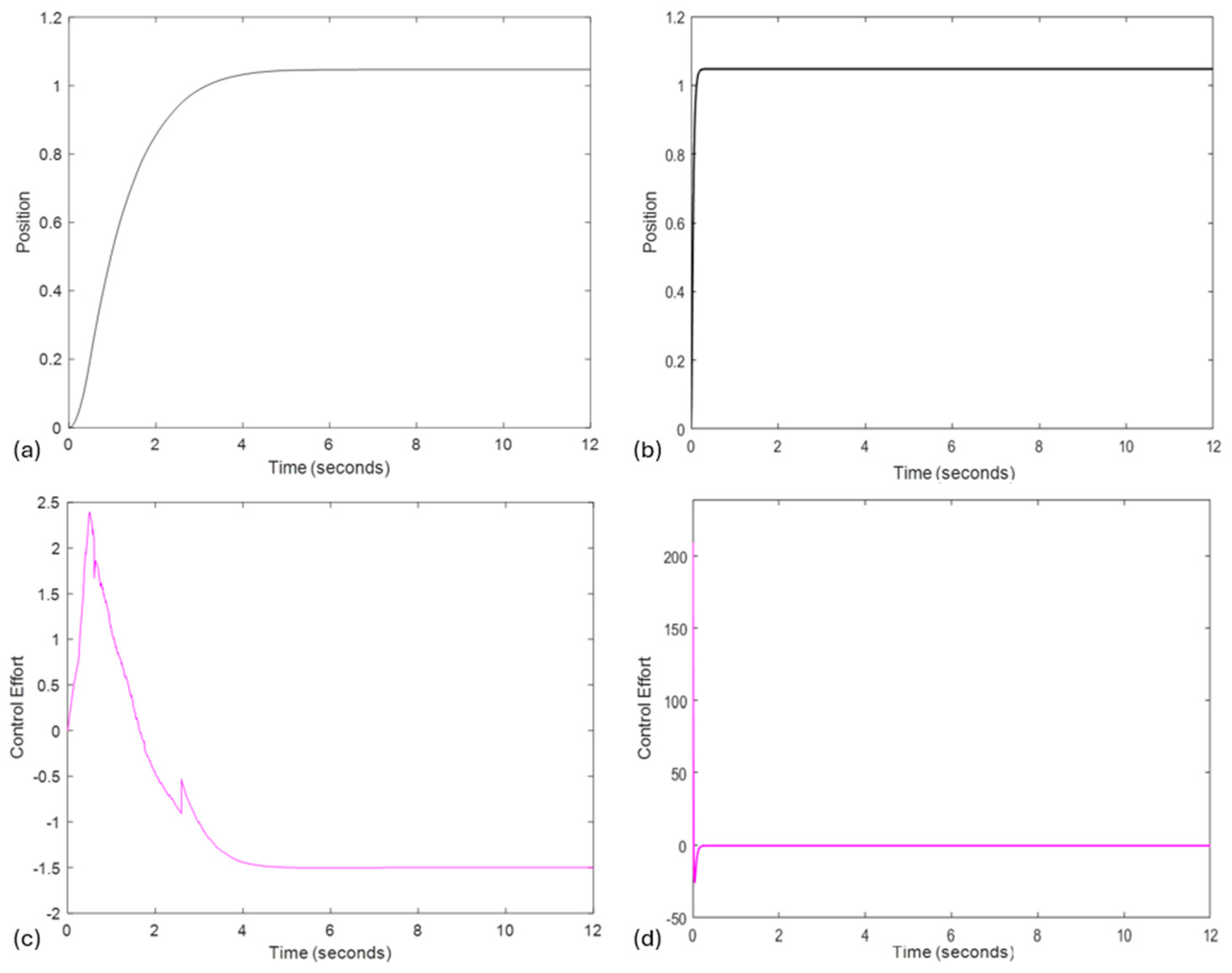 Biomimetics 10 00138 g002