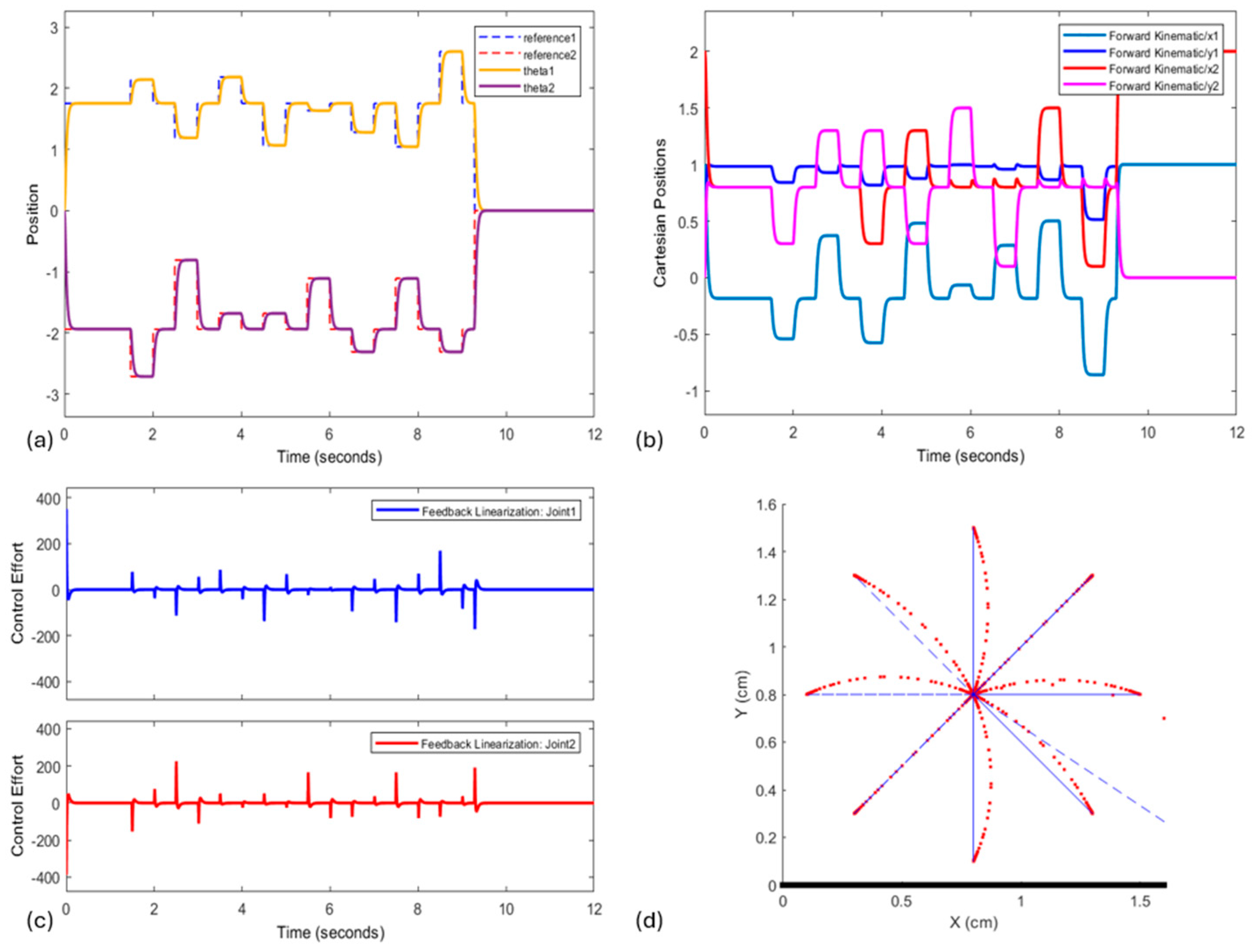 Biomimetics 10 00138 g003
