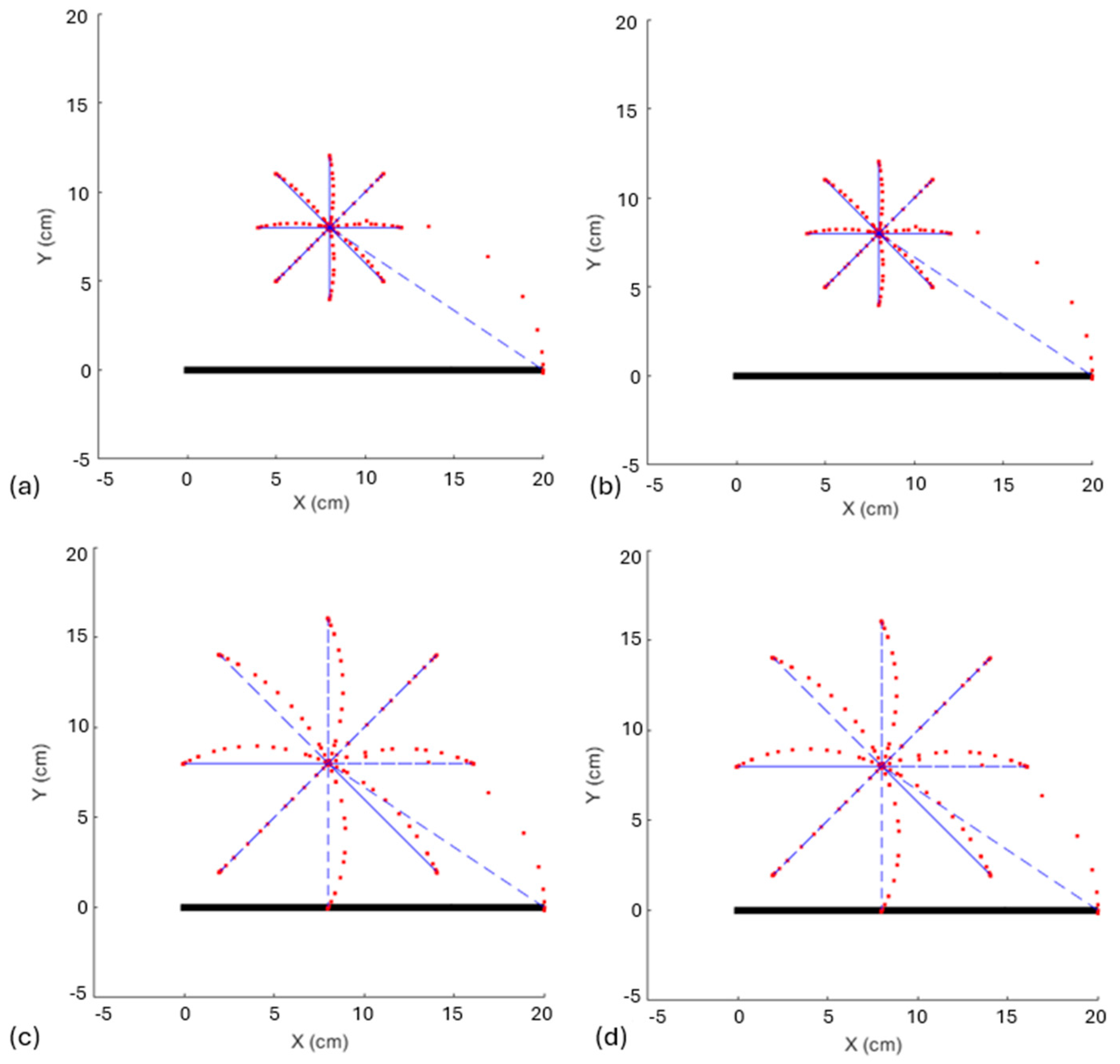 Biomimetics 10 00138 g005