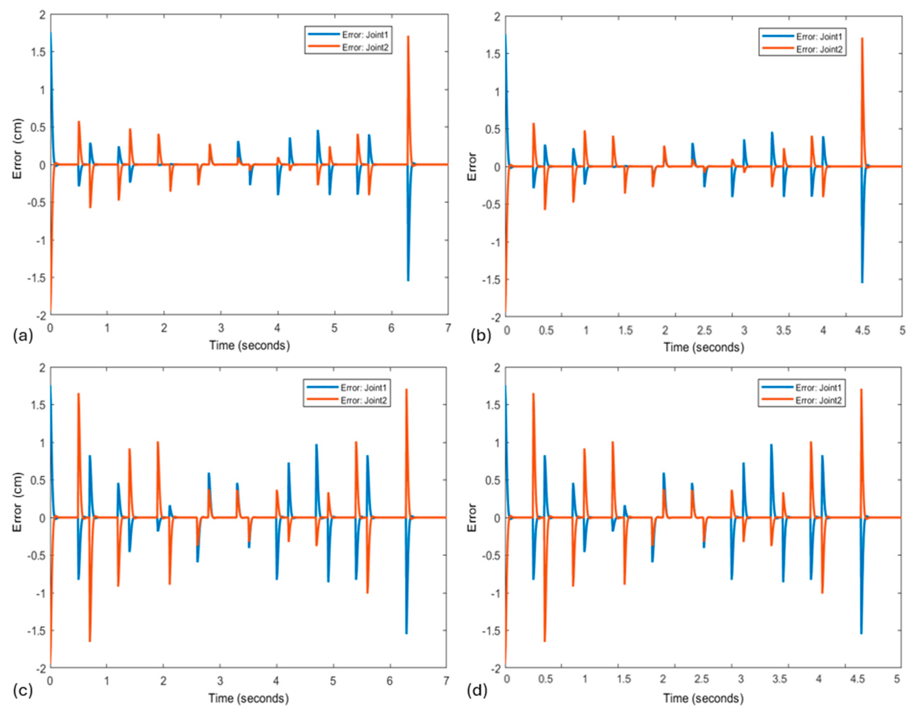 Biomimetics 10 00138 g006