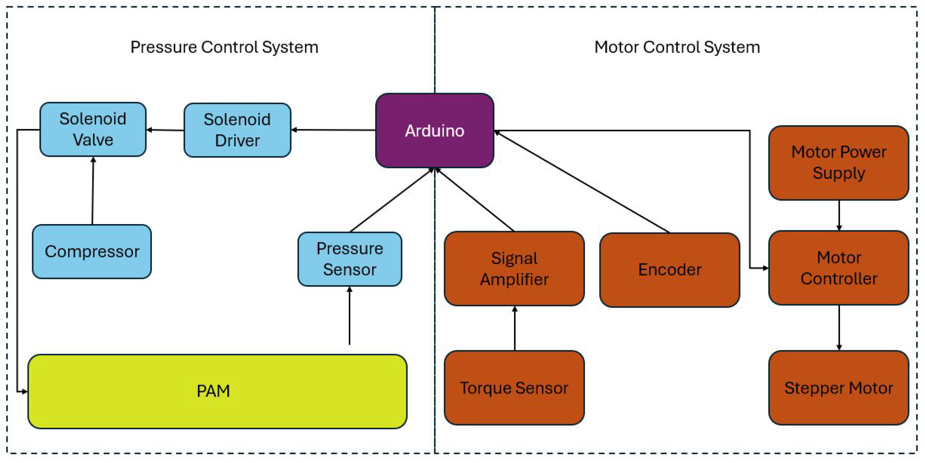 Biomimetics 10 00139 g007