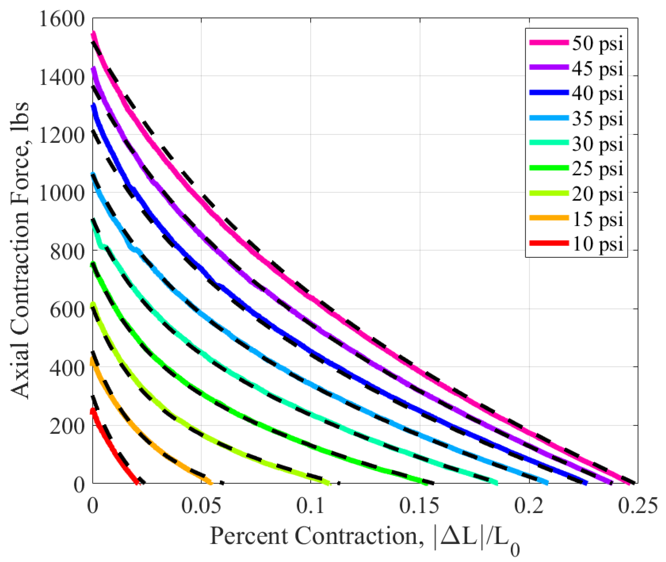 Biomimetics 10 00139 g009