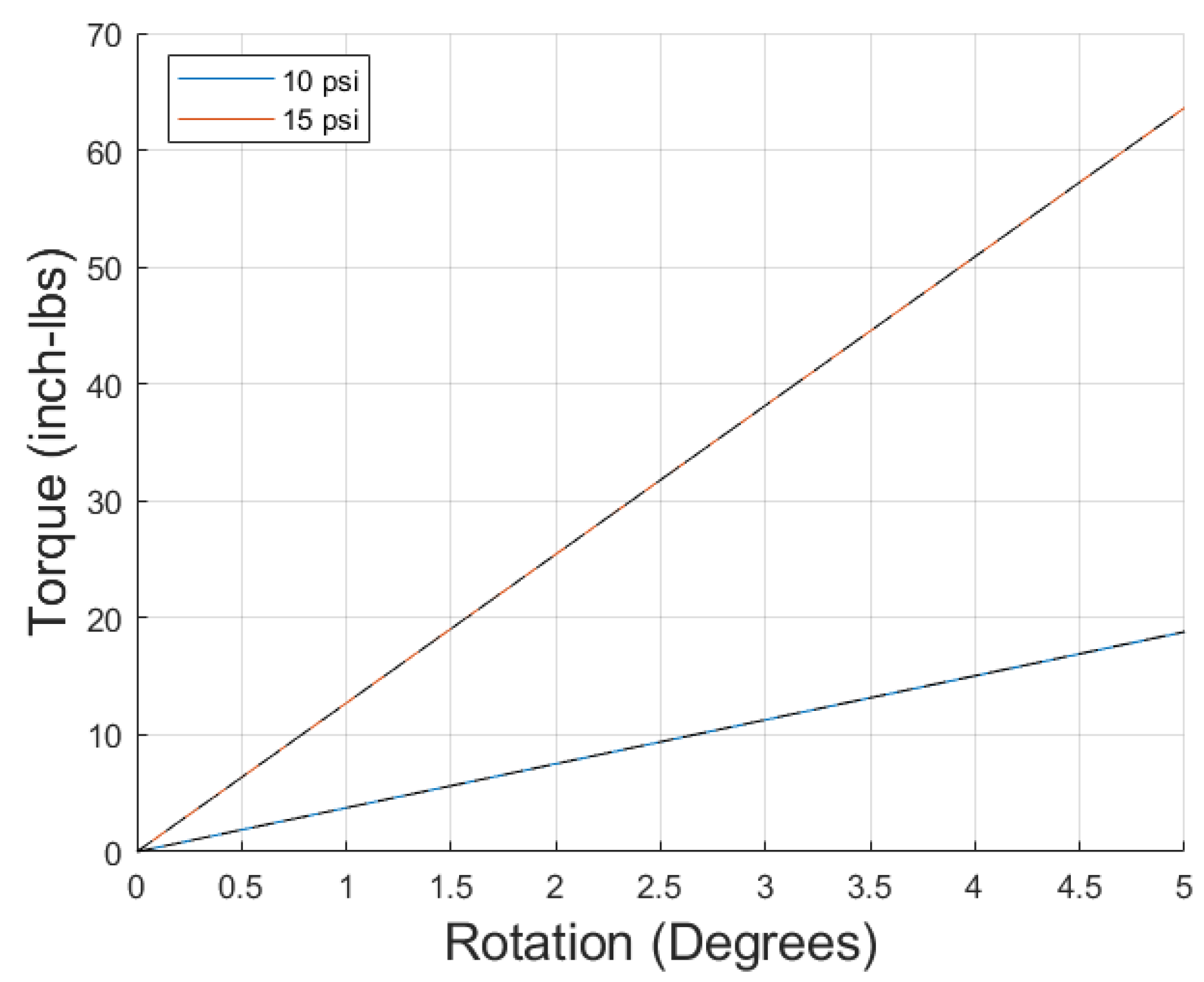 Biomimetics 10 00139 g013