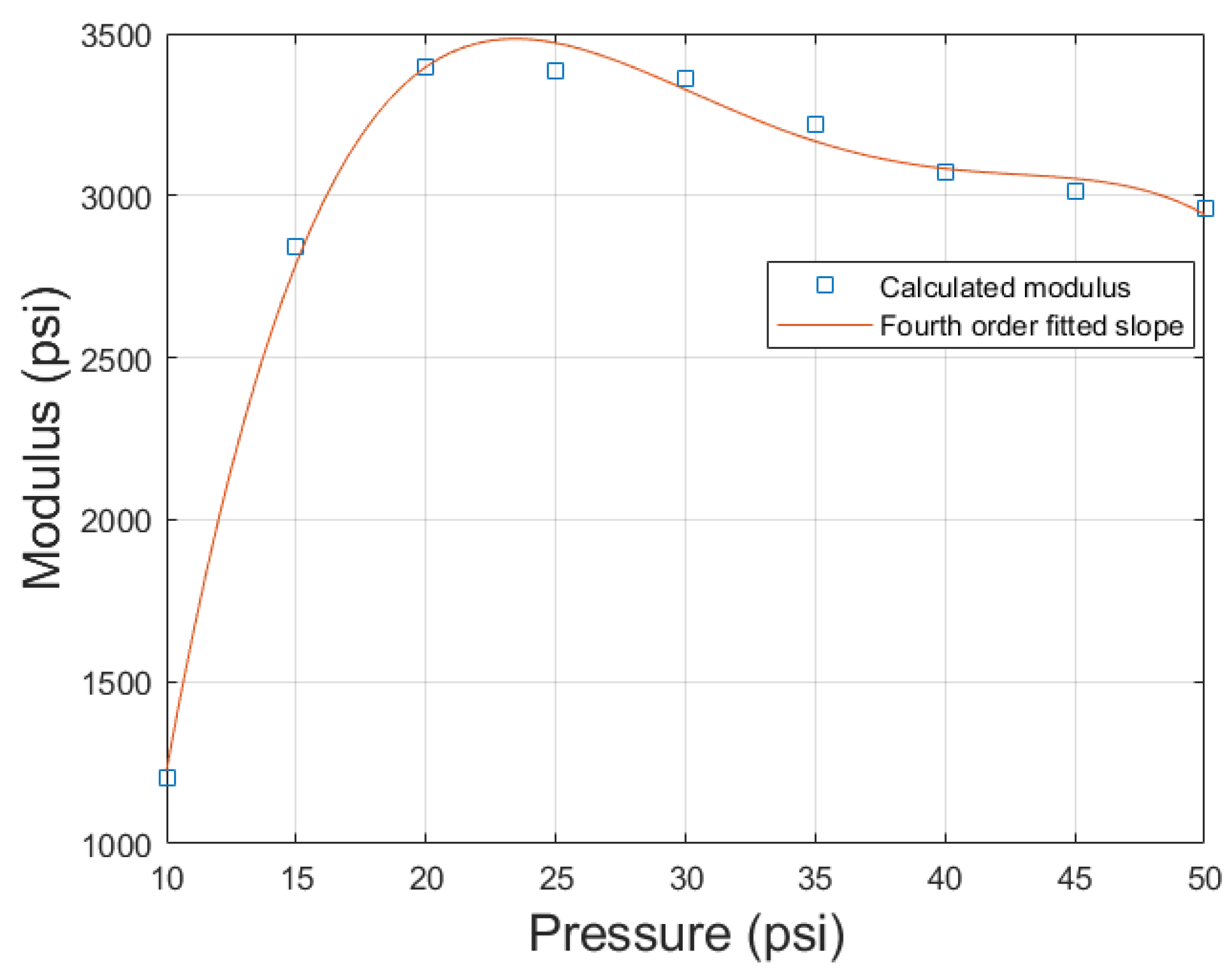 Biomimetics 10 00139 g014