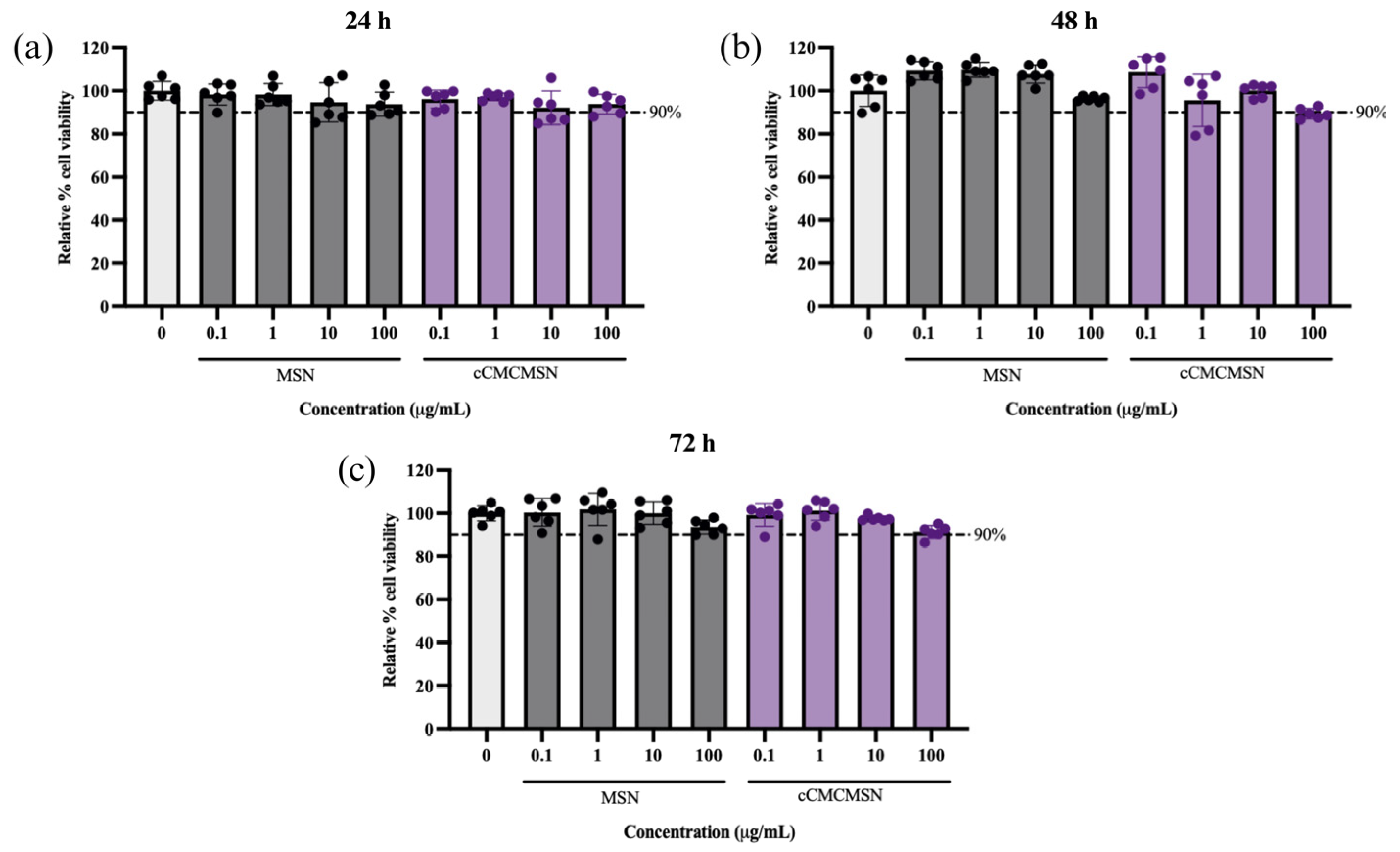 Biomimetics 10 00141 g004