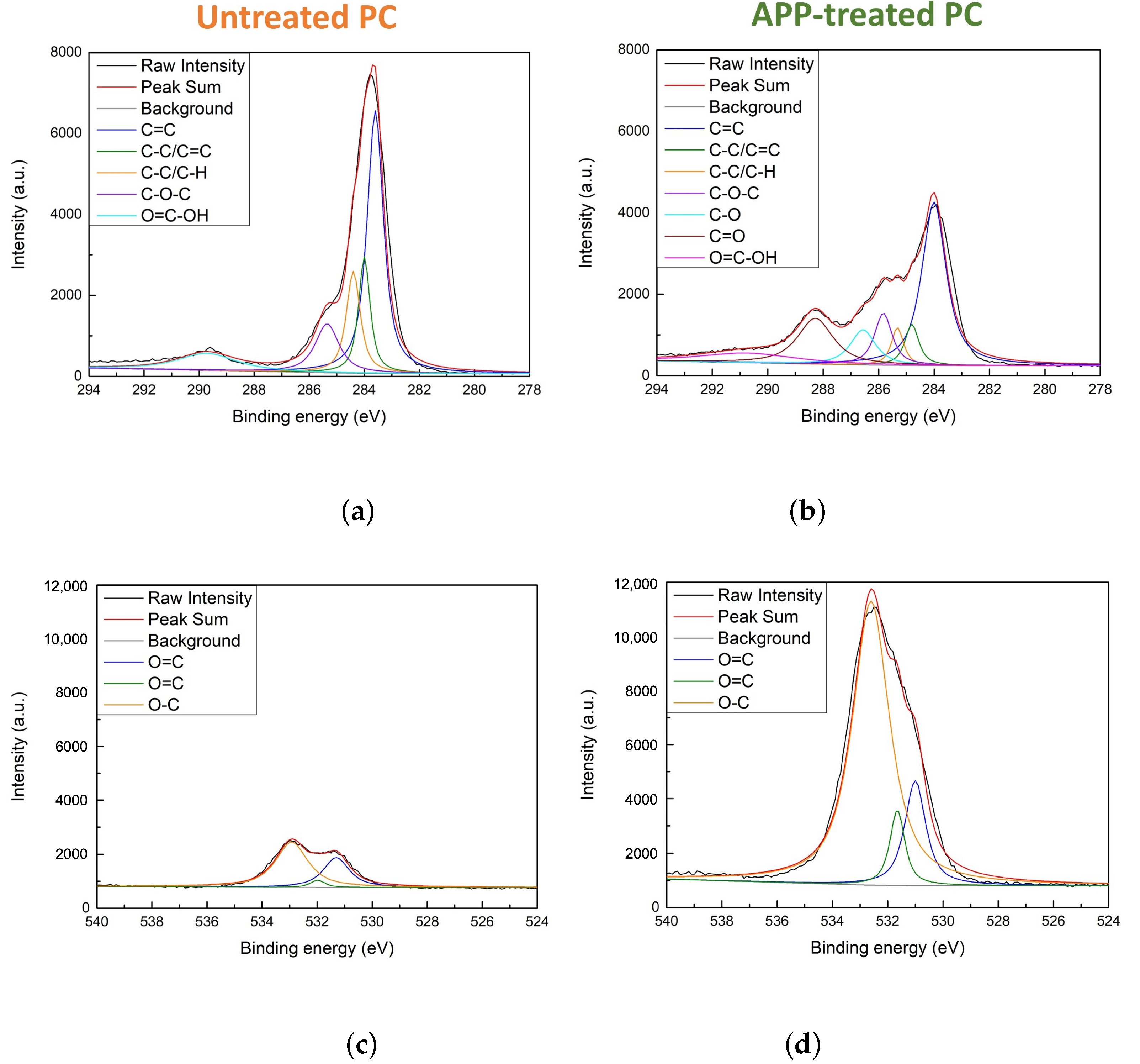 Biomimetics 10 00143 g005