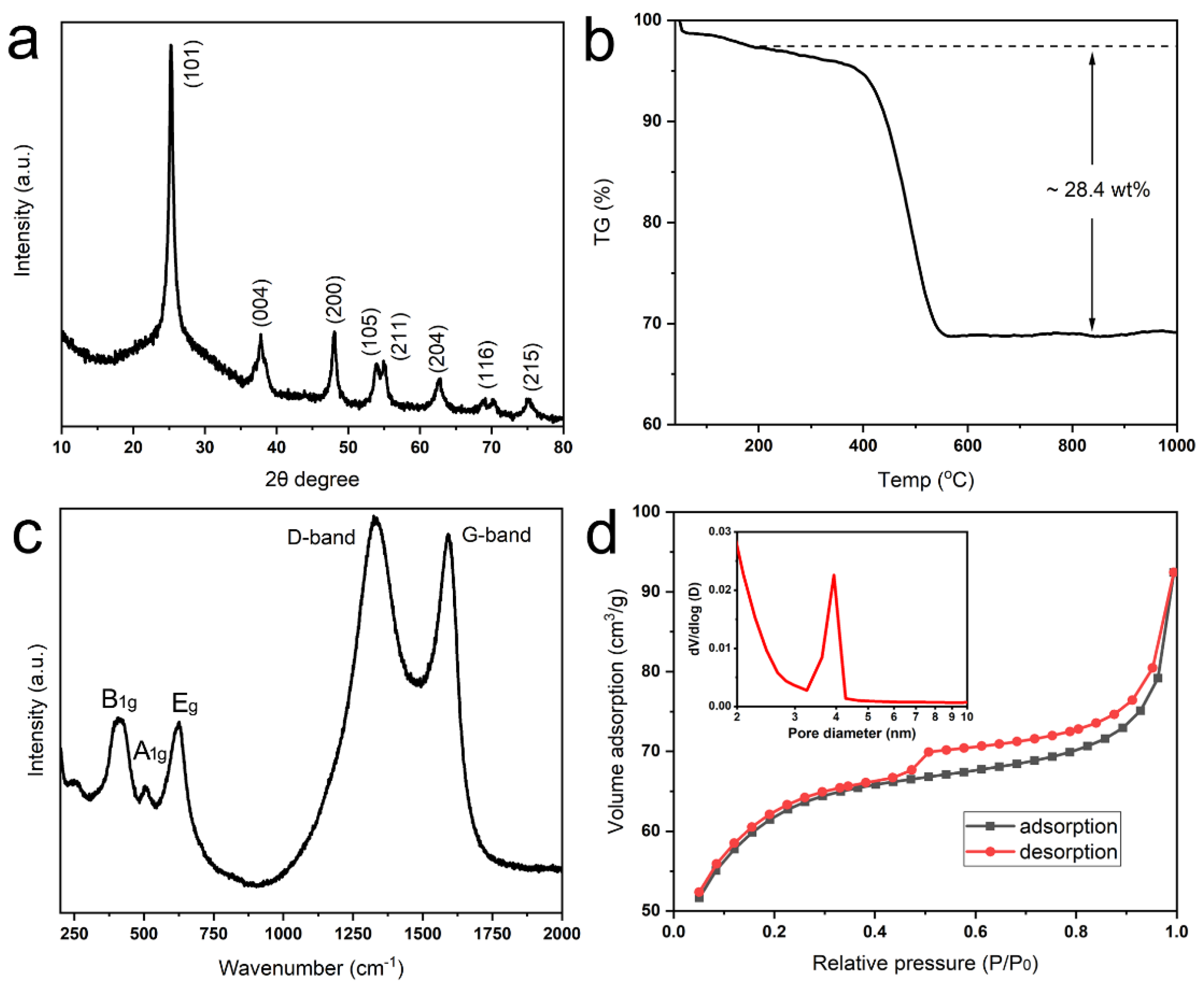 Biomimetics 10 00144 g003
