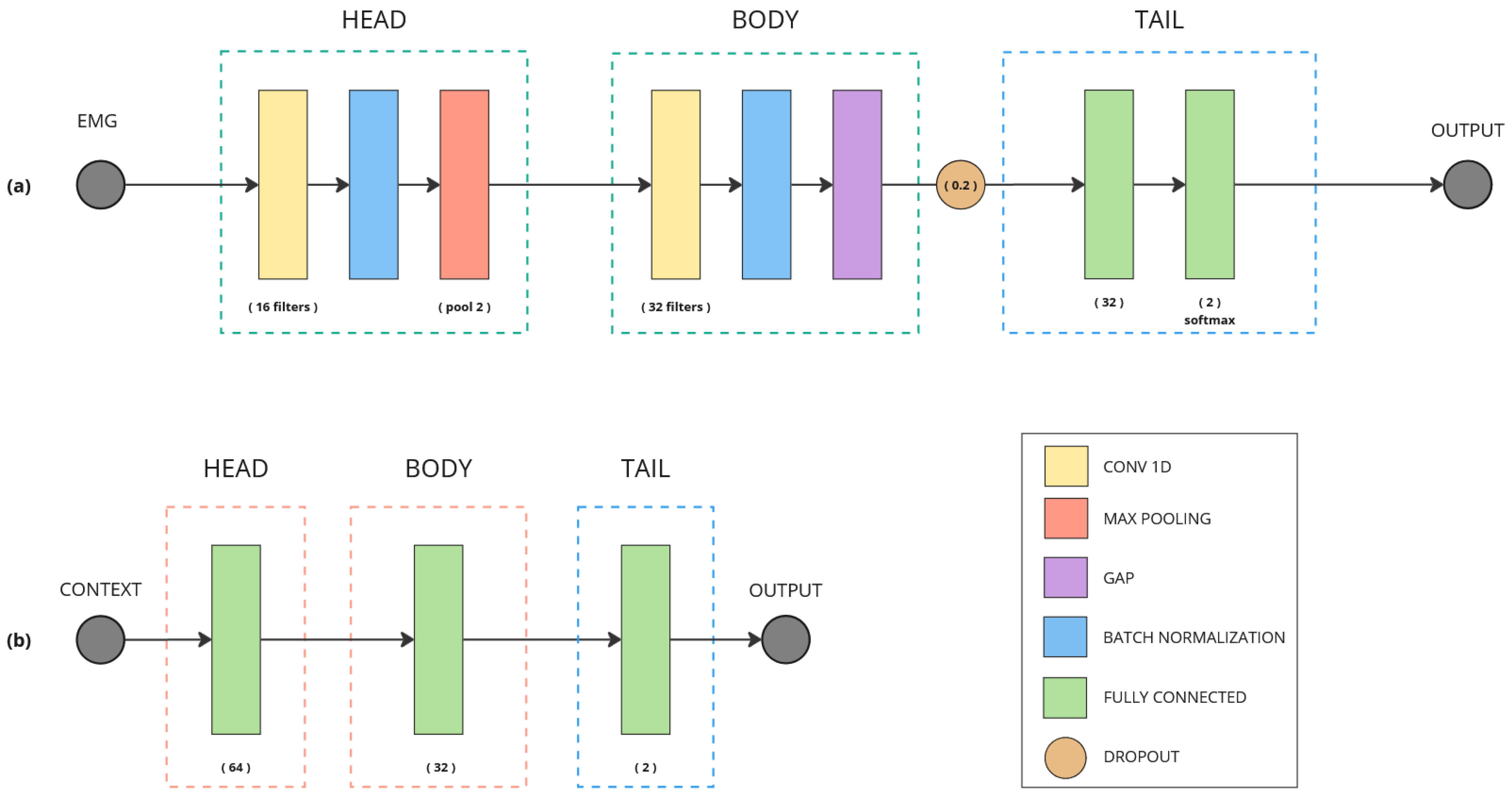 Biomimetics 10 00145 g005