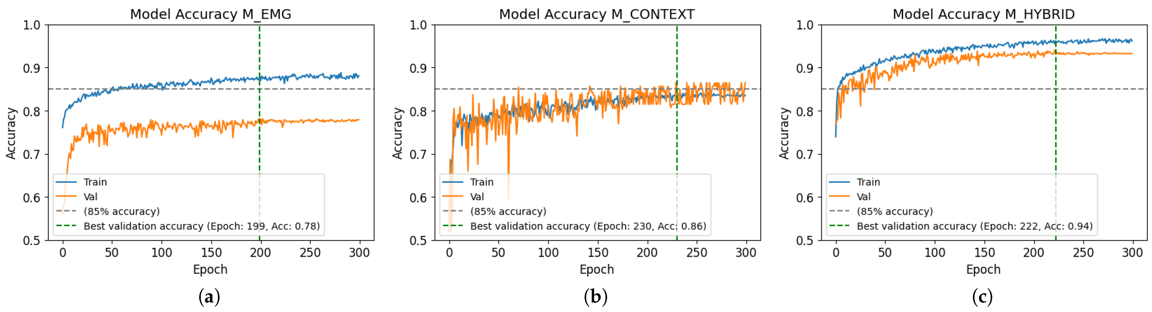 Biomimetics 10 00145 g007