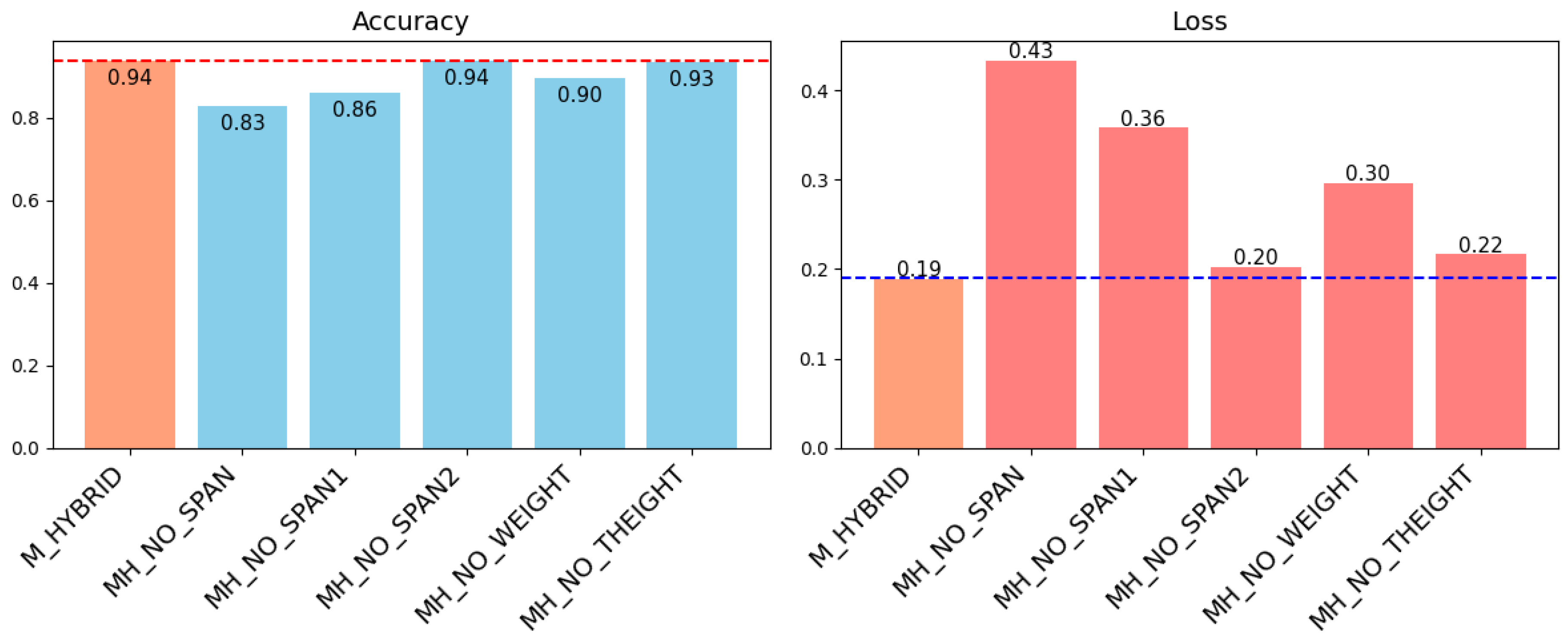 Biomimetics 10 00145 g009