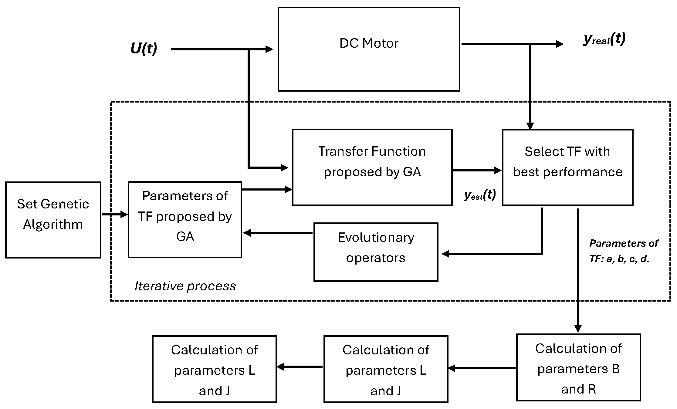 Biomimetics 10 00146 g002