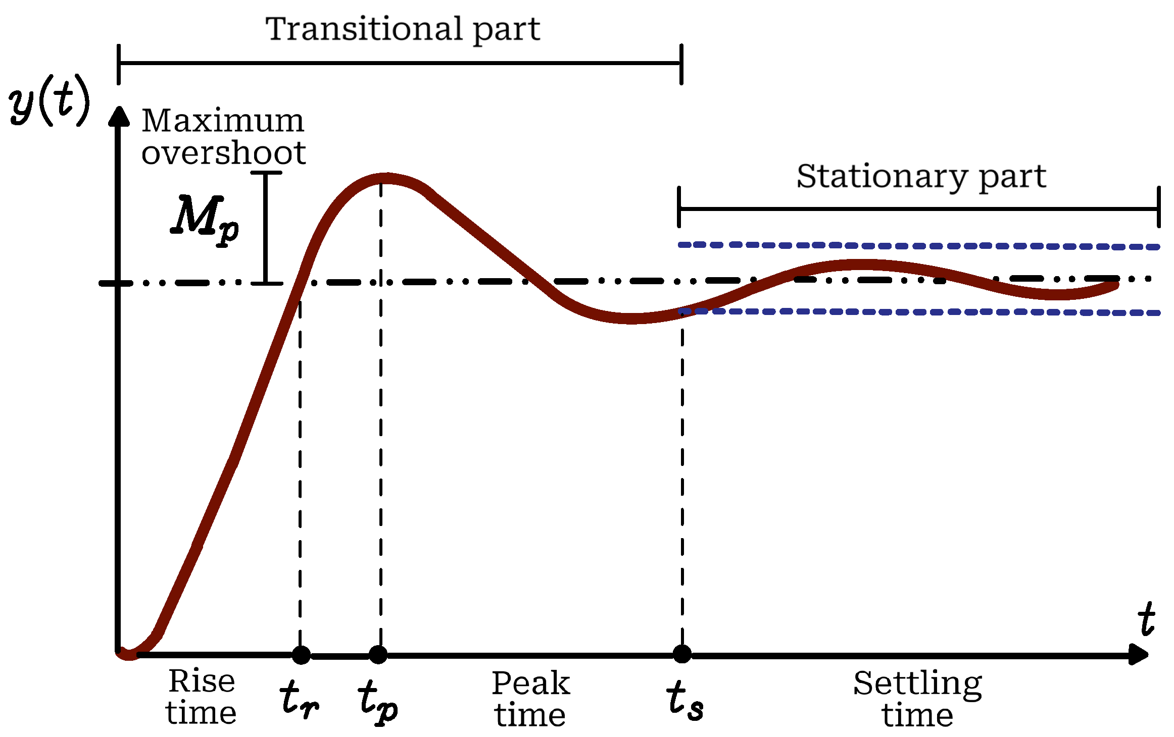 Biomimetics 10 00146 g003