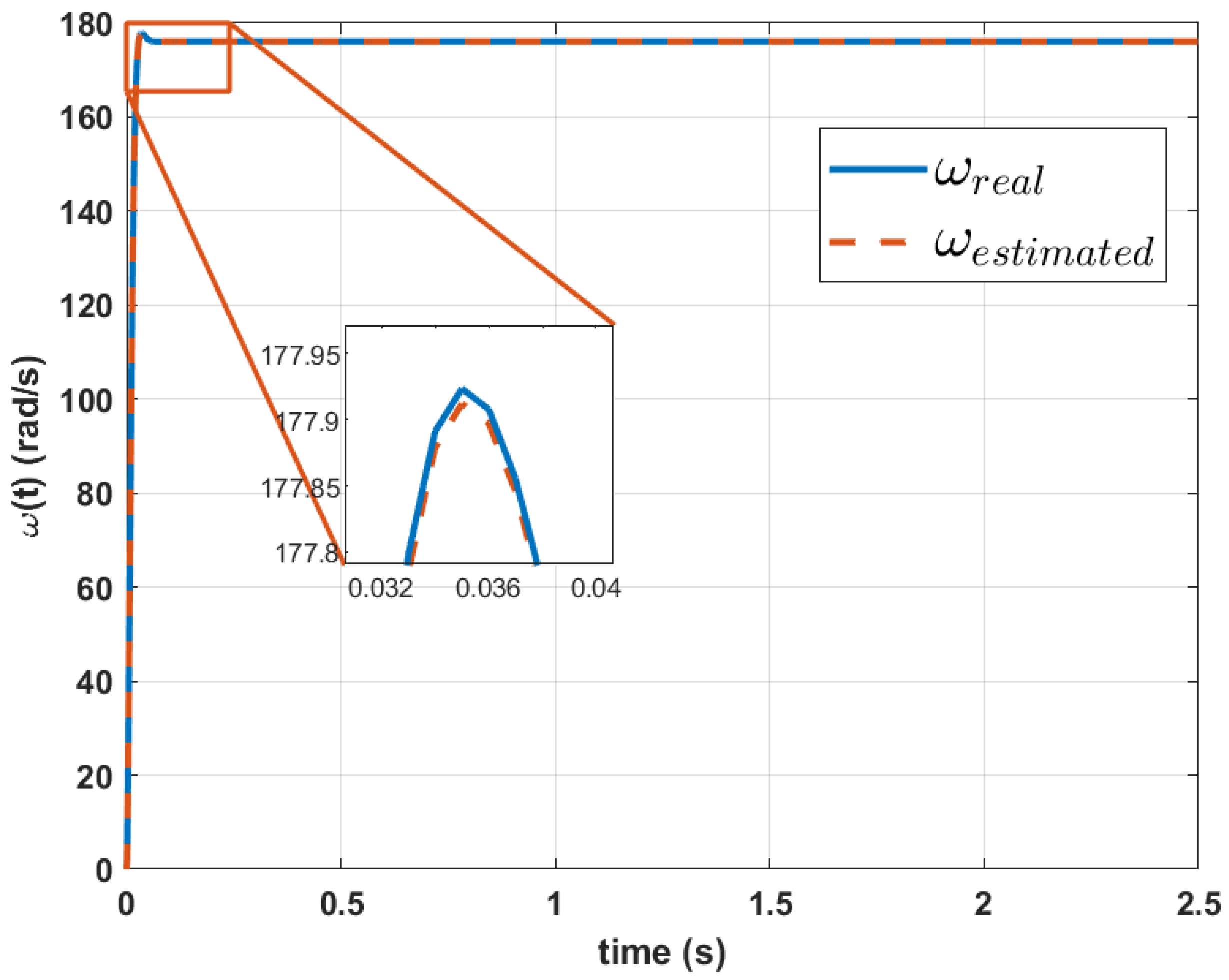Biomimetics 10 00146 g007