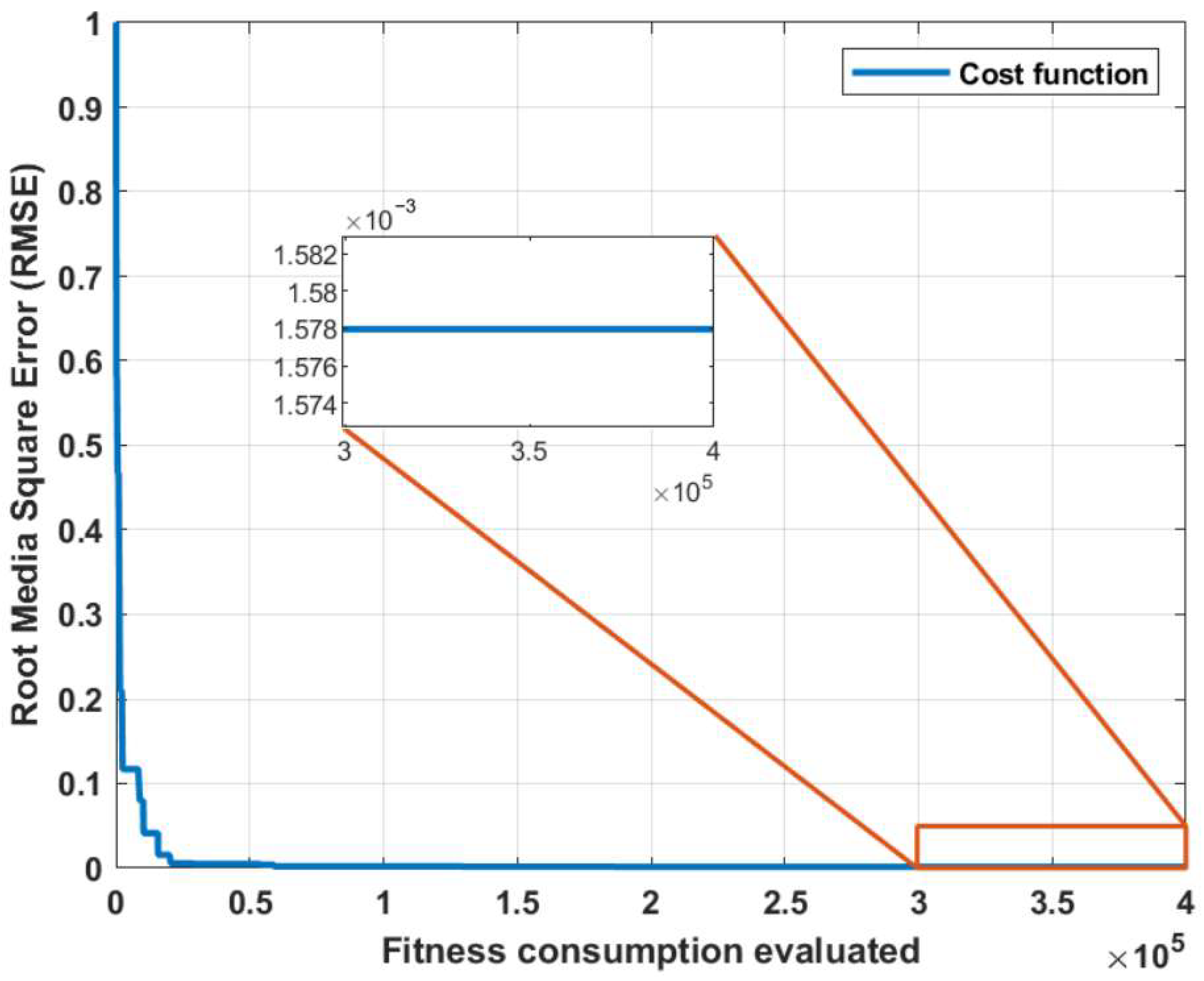 Biomimetics 10 00146 g008