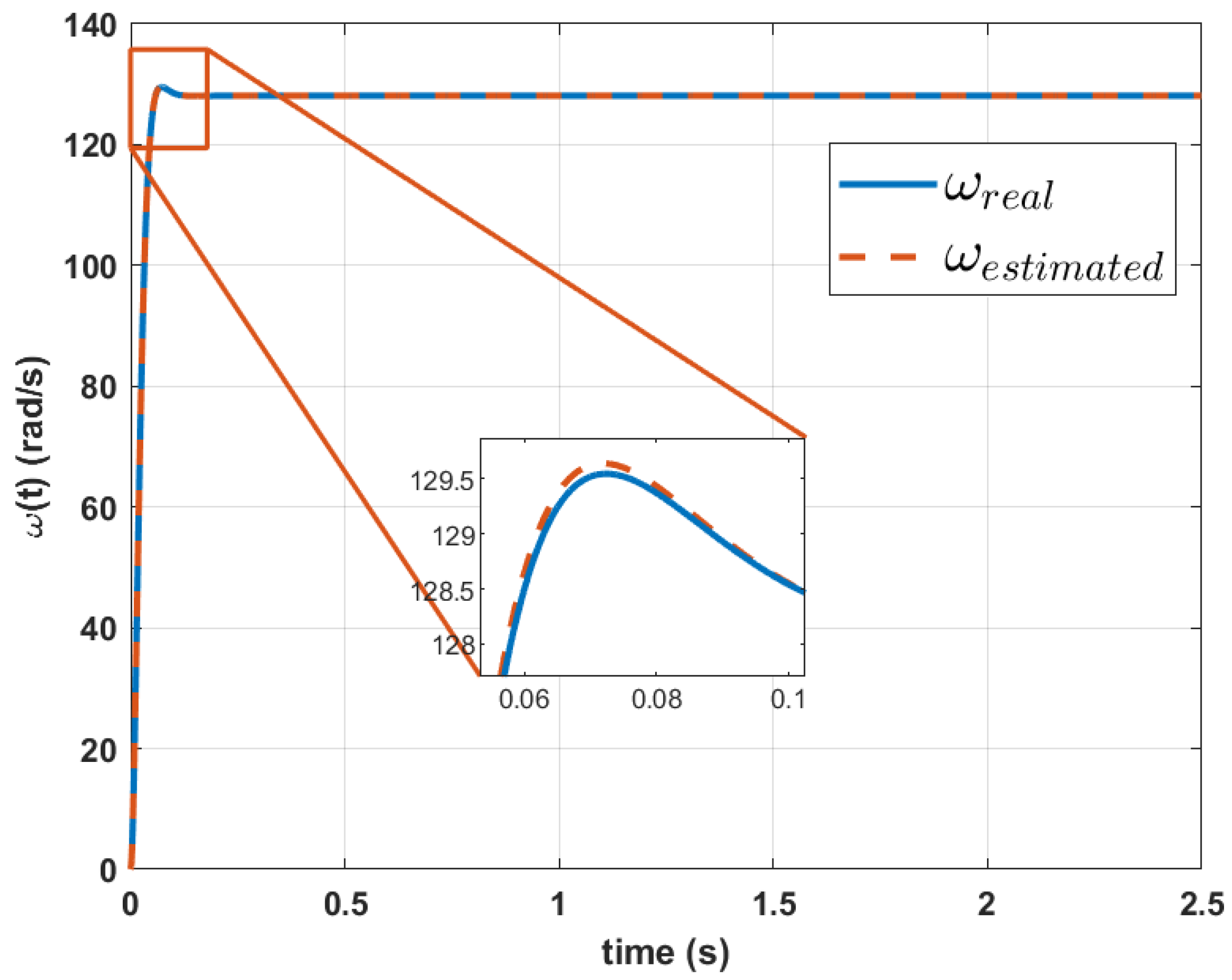 Biomimetics 10 00146 g009