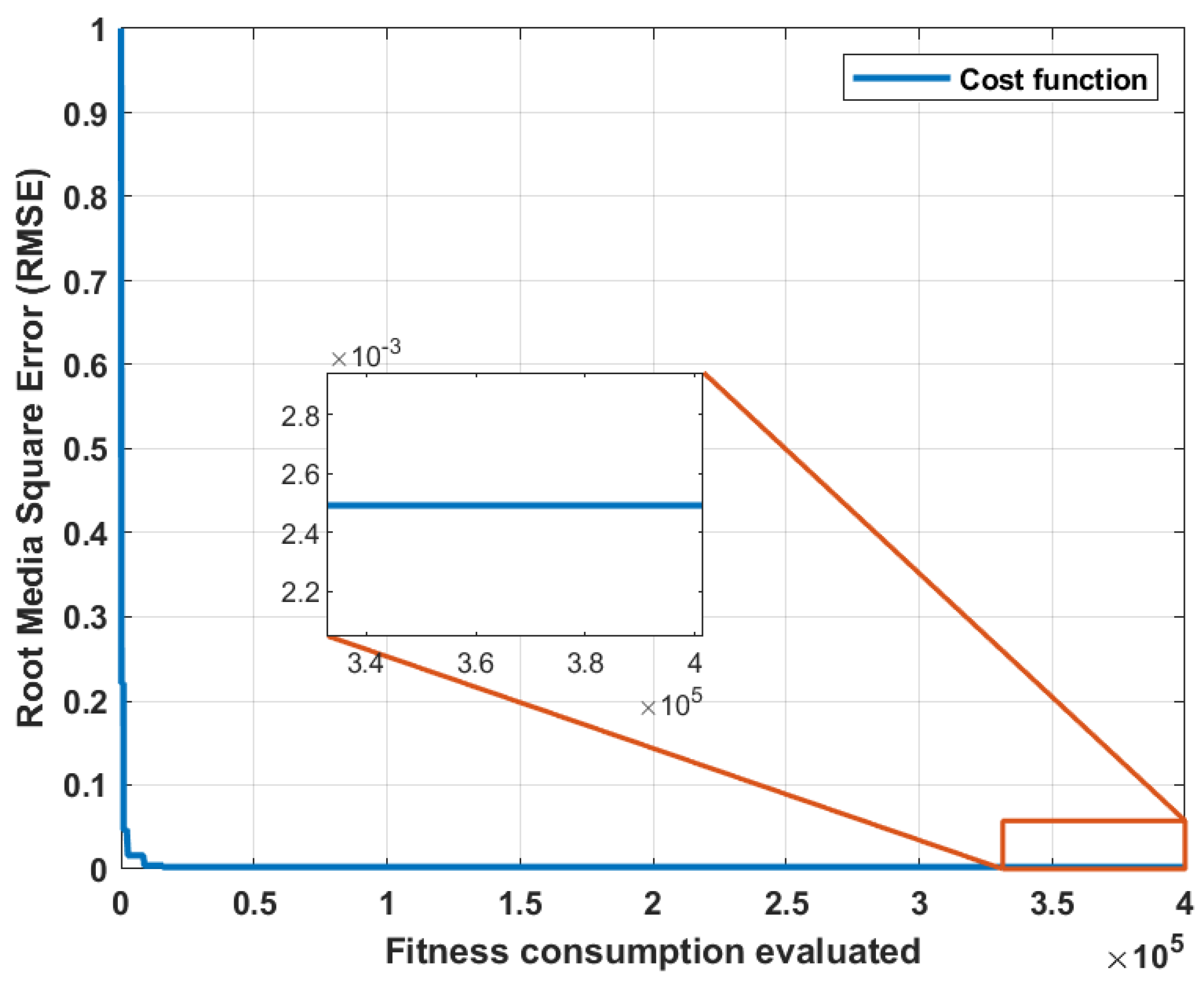 Biomimetics 10 00146 g010