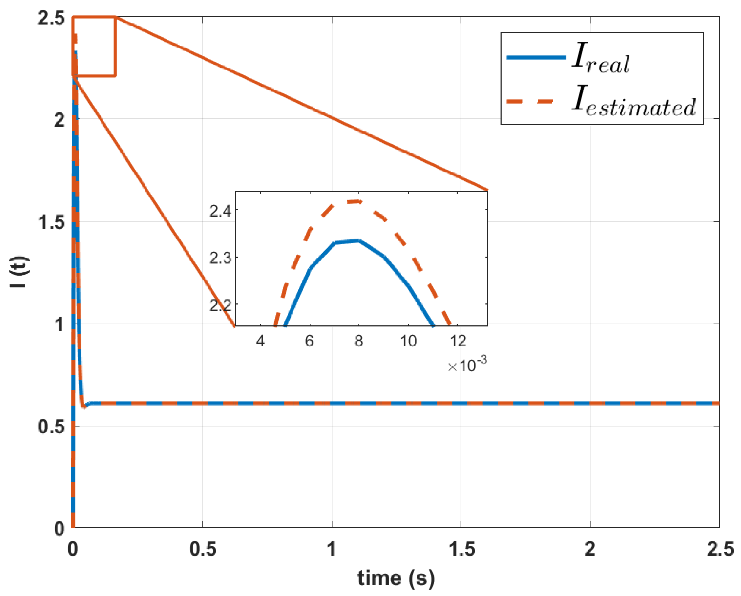 Biomimetics 10 00146 g011