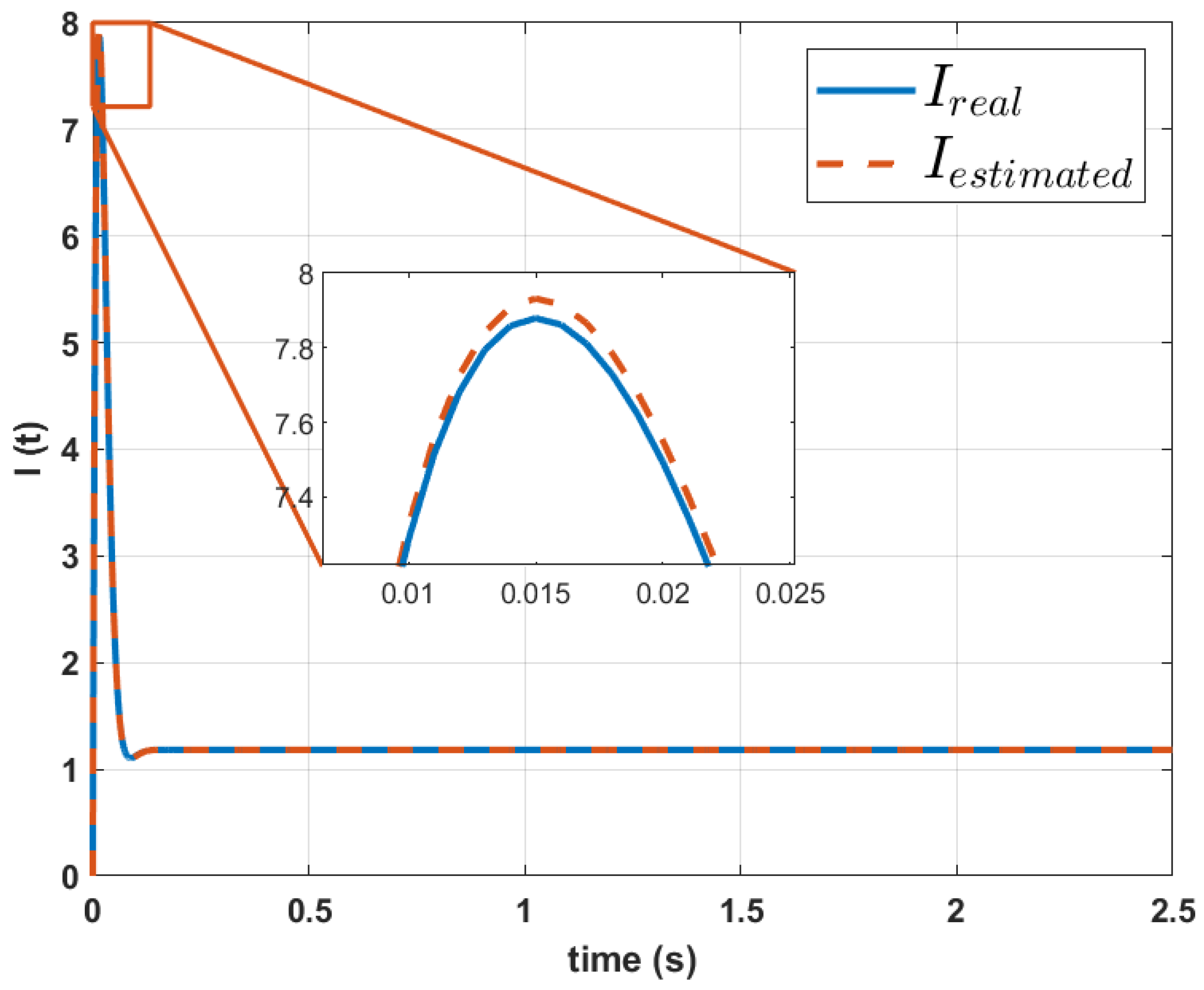 Biomimetics 10 00146 g012