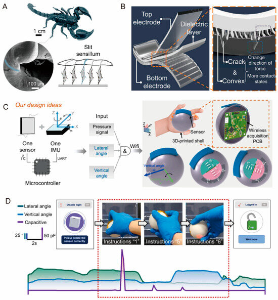 Recent Developments and Applications of Tactile Sensors with Recent Developments and Applications of Tactile Sensors with