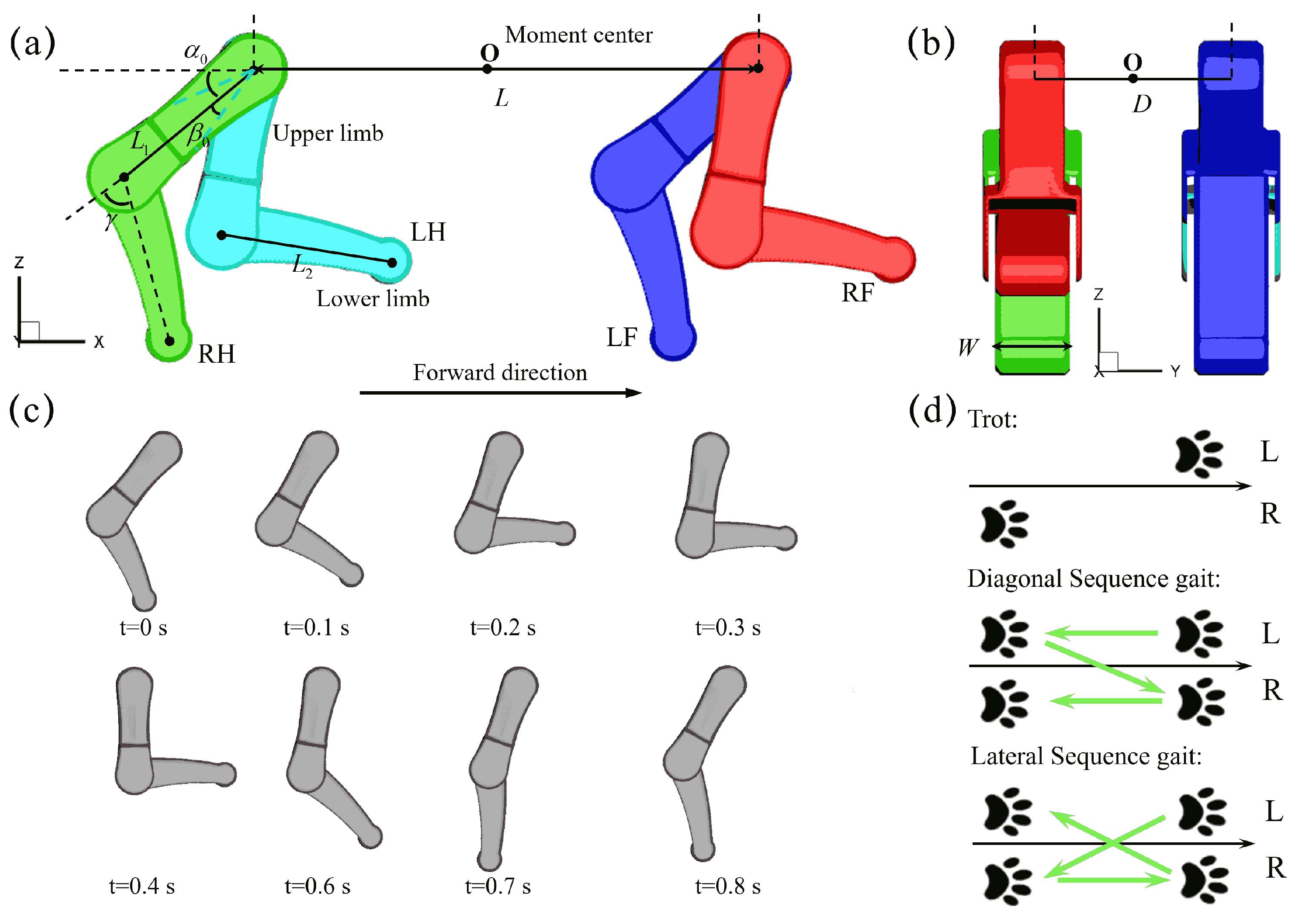 Biomimetics 10 00148 g001 Biomimetics 10 00148 g001