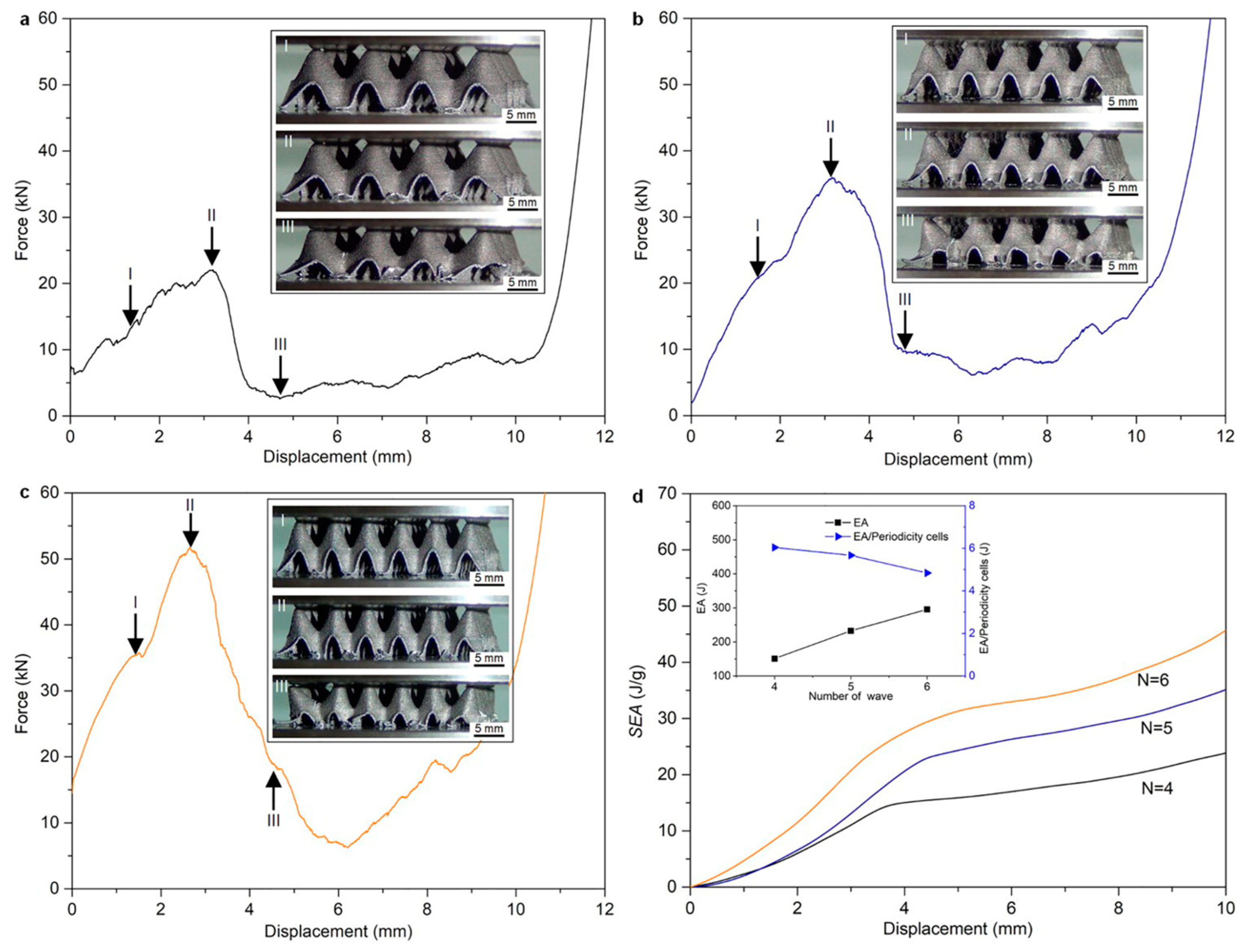 Biomimetics 10 00150 g015