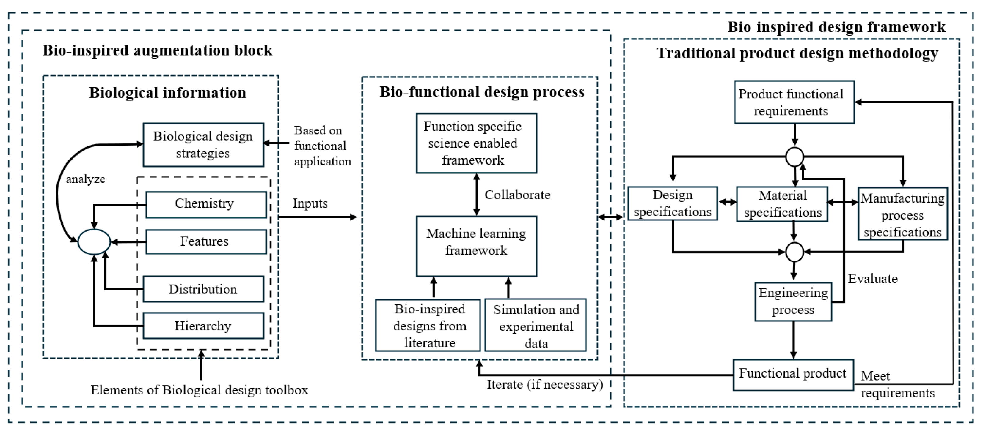 Biomimetics 10 00150 g020