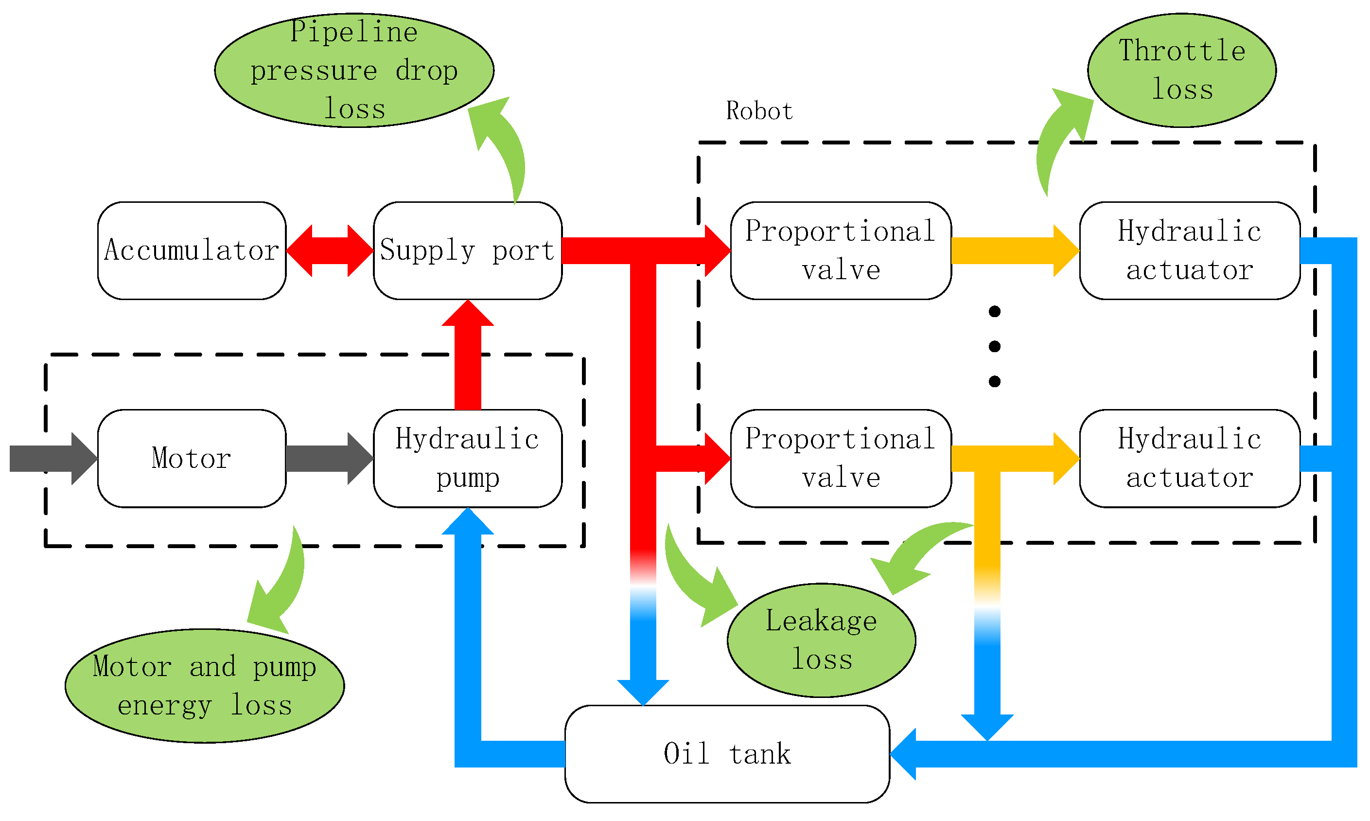 Biomimetics 10 00151 g001