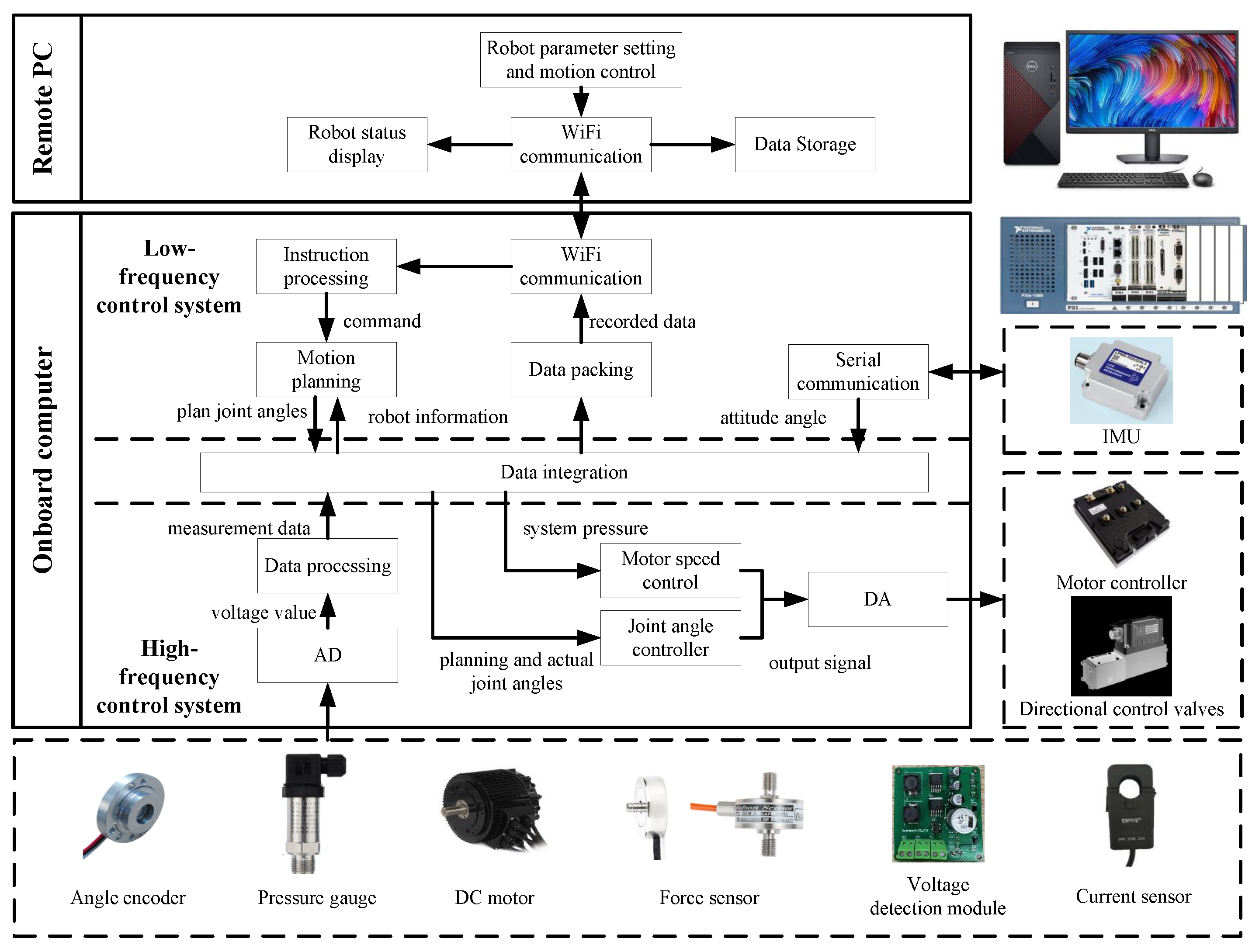 Biomimetics 10 00151 g004