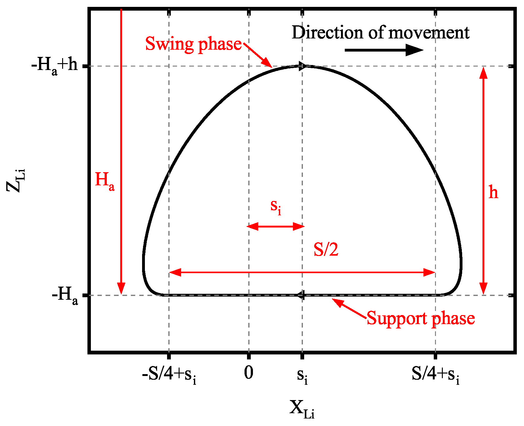 Biomimetics 10 00151 g007
