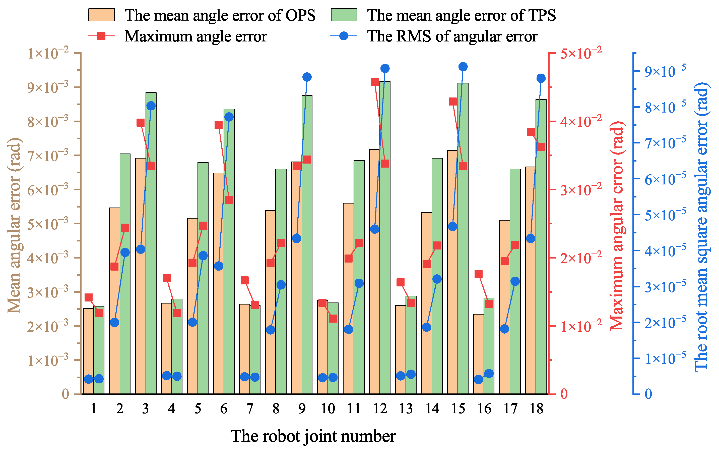 Biomimetics 10 00151 g011
