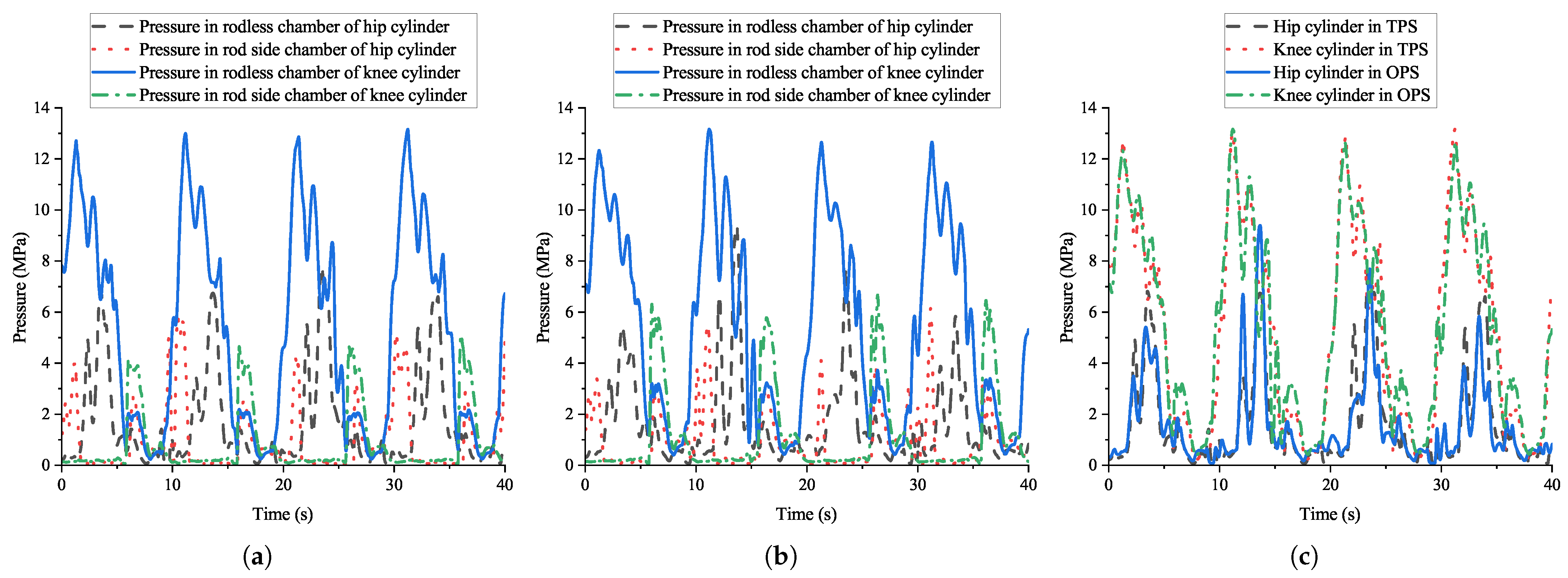 Biomimetics 10 00151 g016