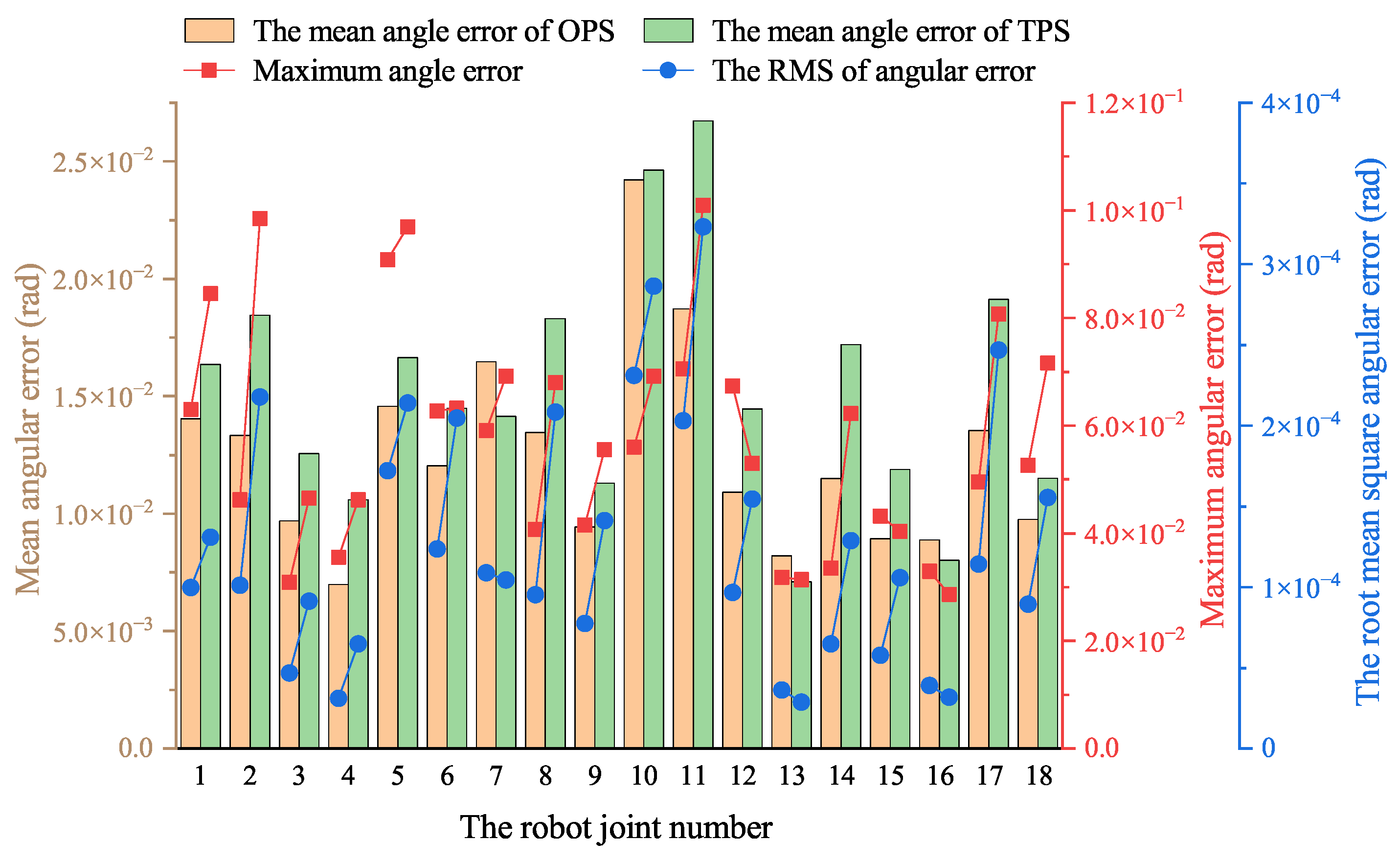 Biomimetics 10 00151 g017