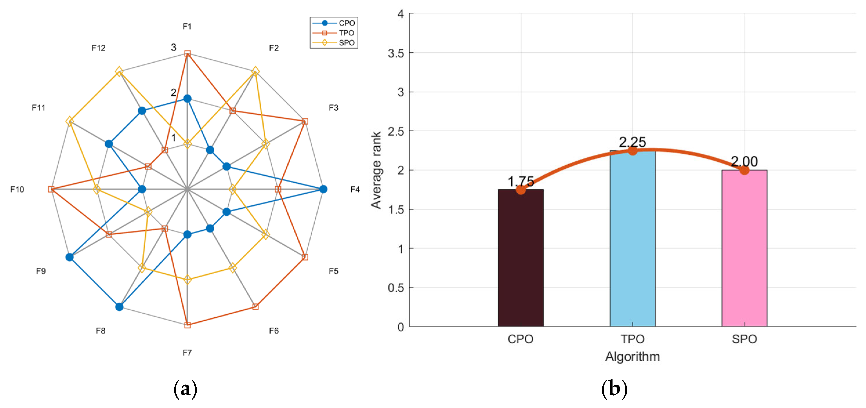 Biomimetics 10 00153 g001