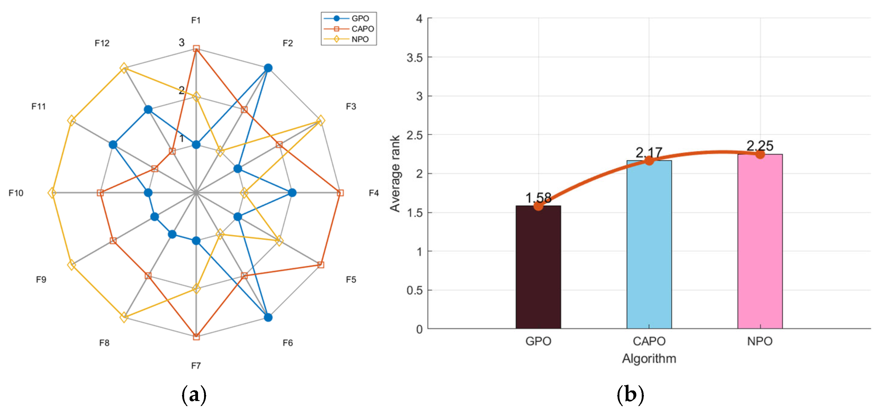Biomimetics 10 00153 g002