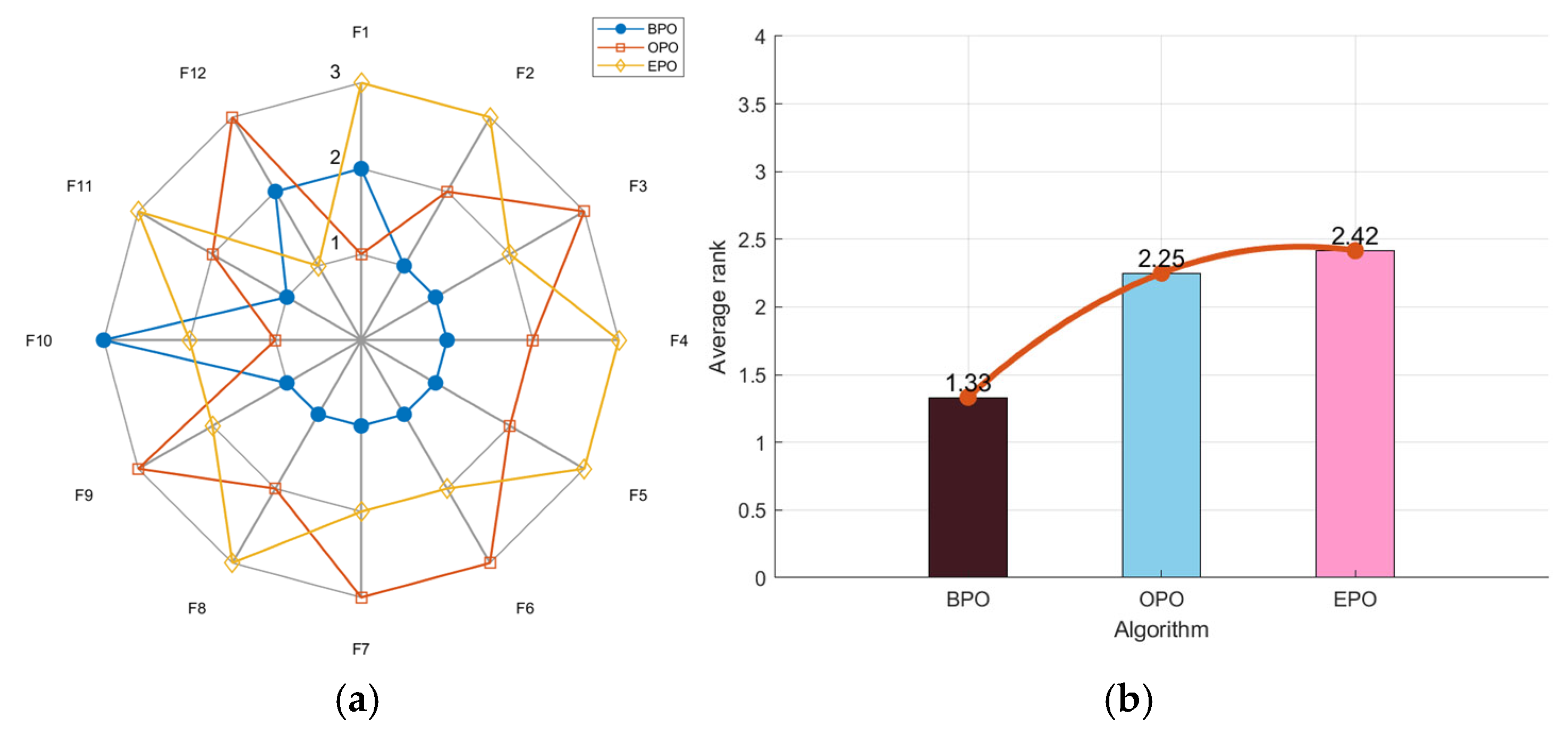 Biomimetics 10 00153 g003