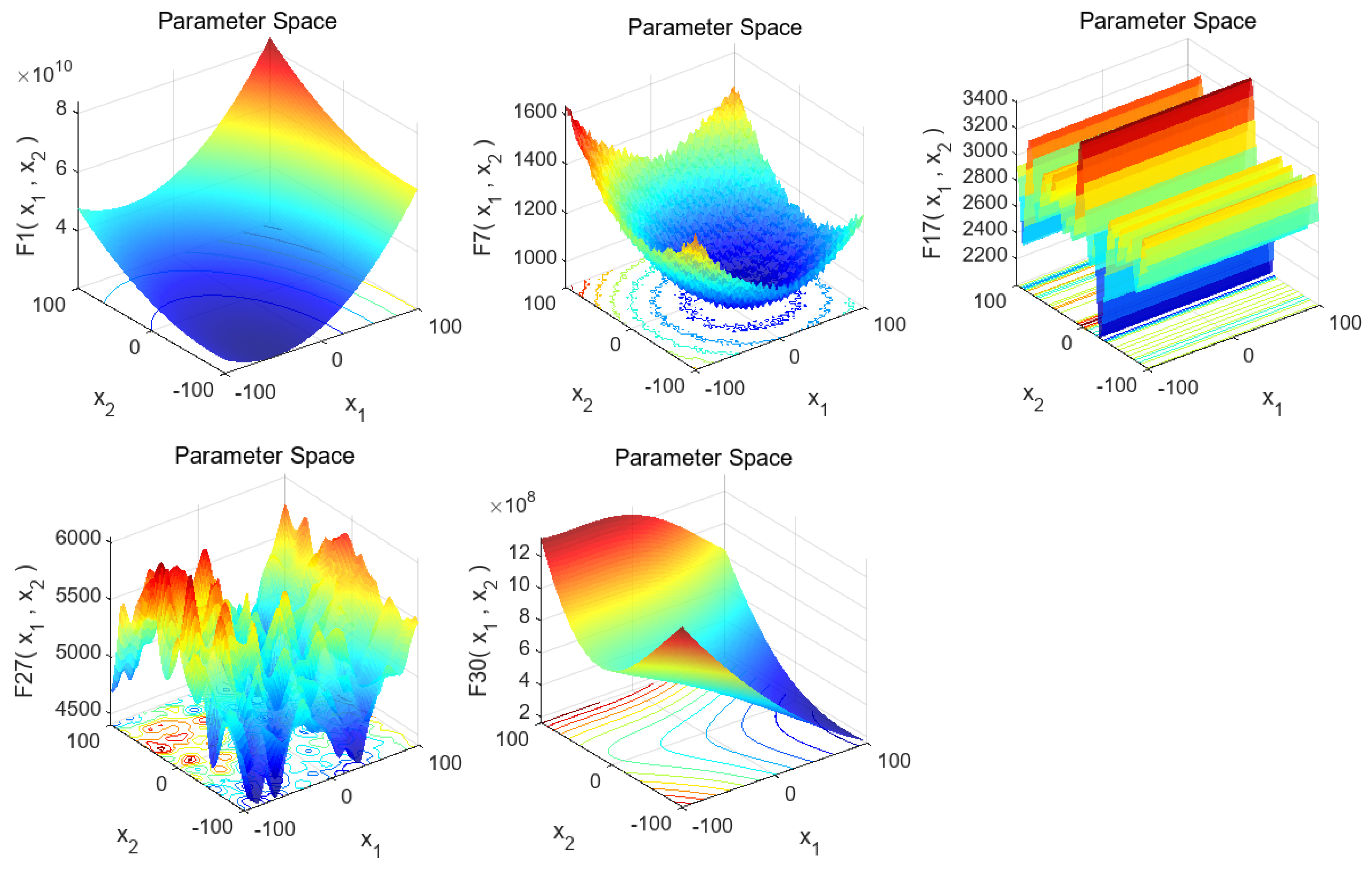 Biomimetics 10 00153 g006