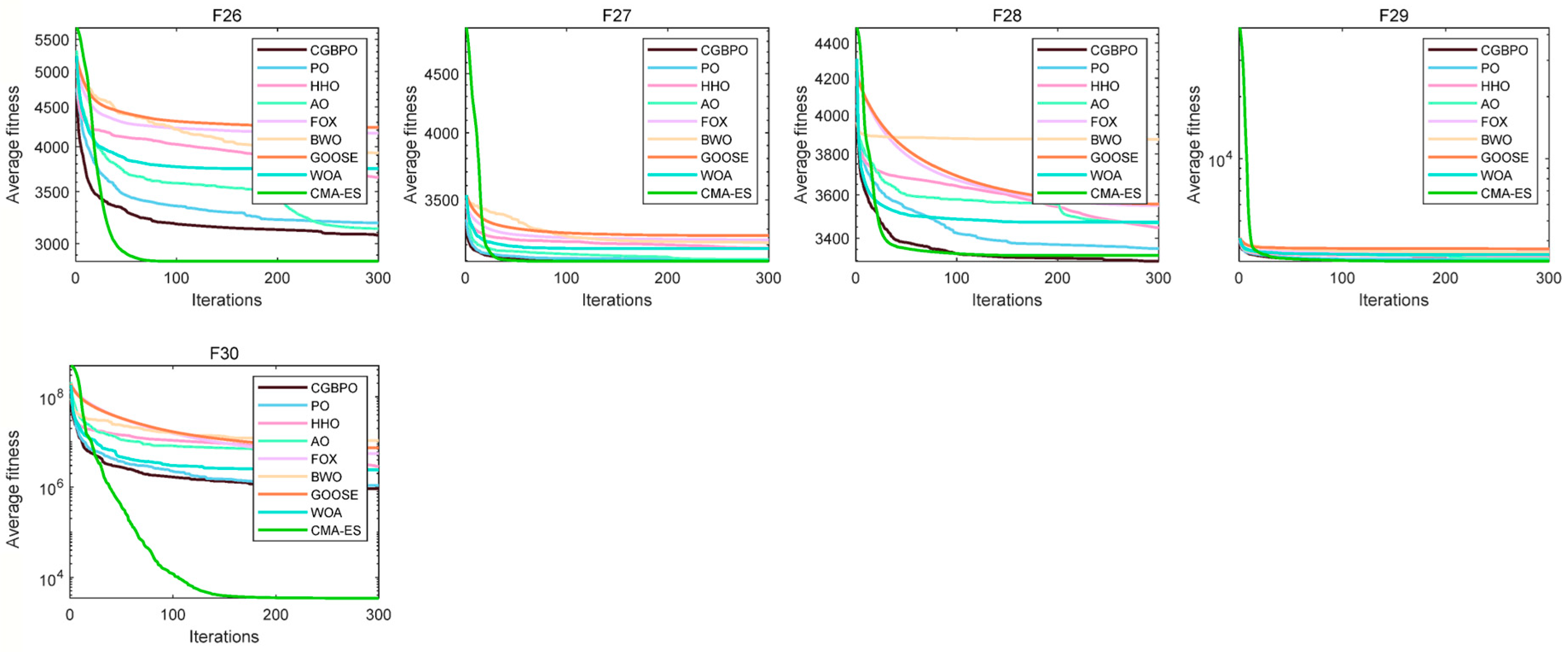 Biomimetics 10 00153 g007b