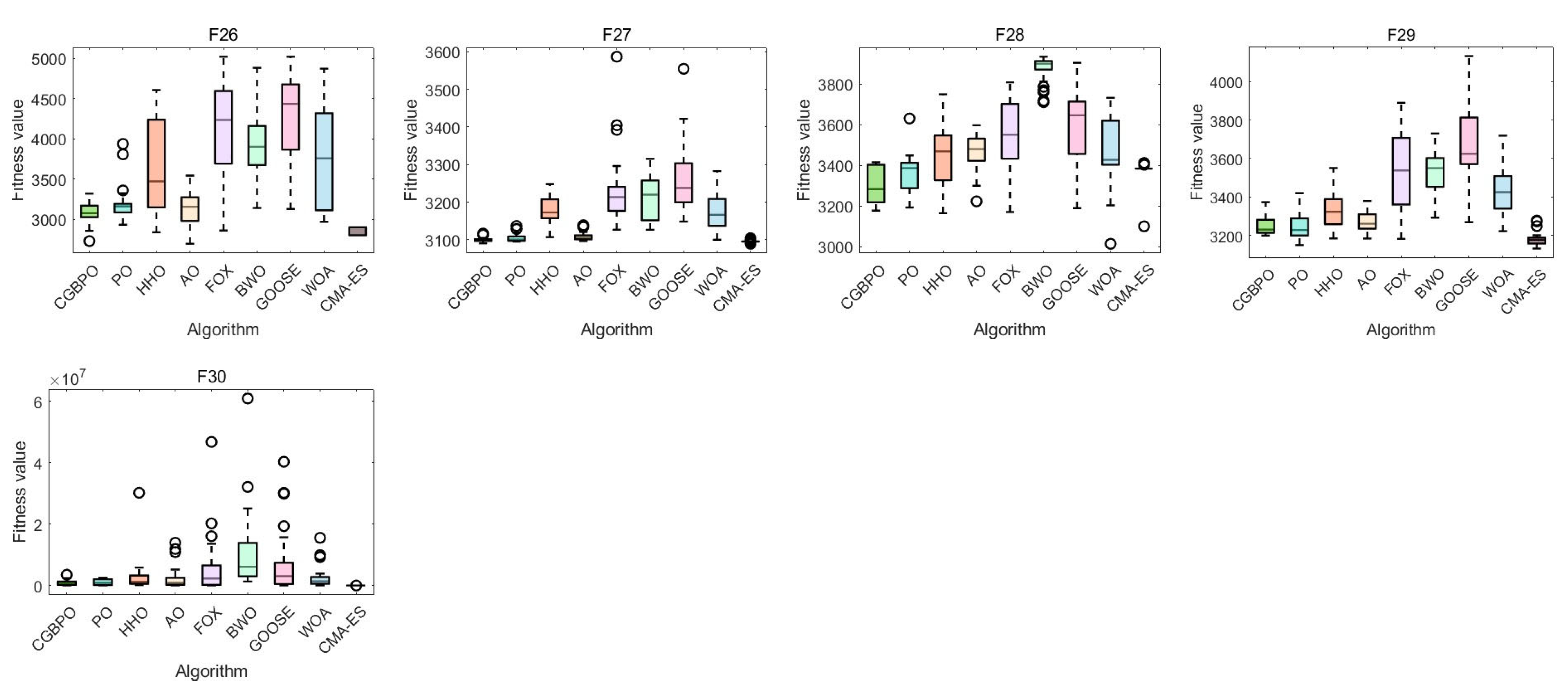Biomimetics 10 00153 g008b