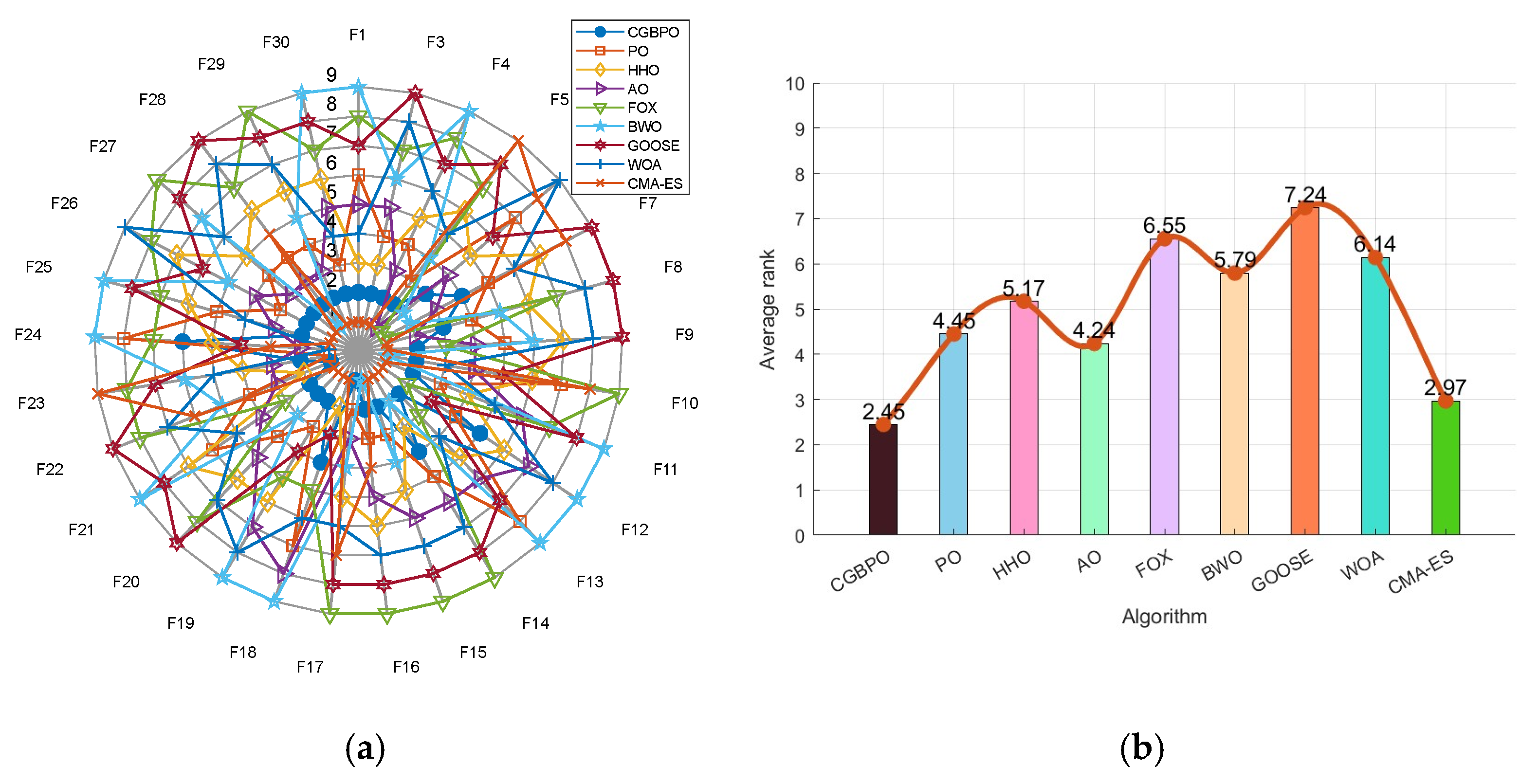 Biomimetics 10 00153 g009