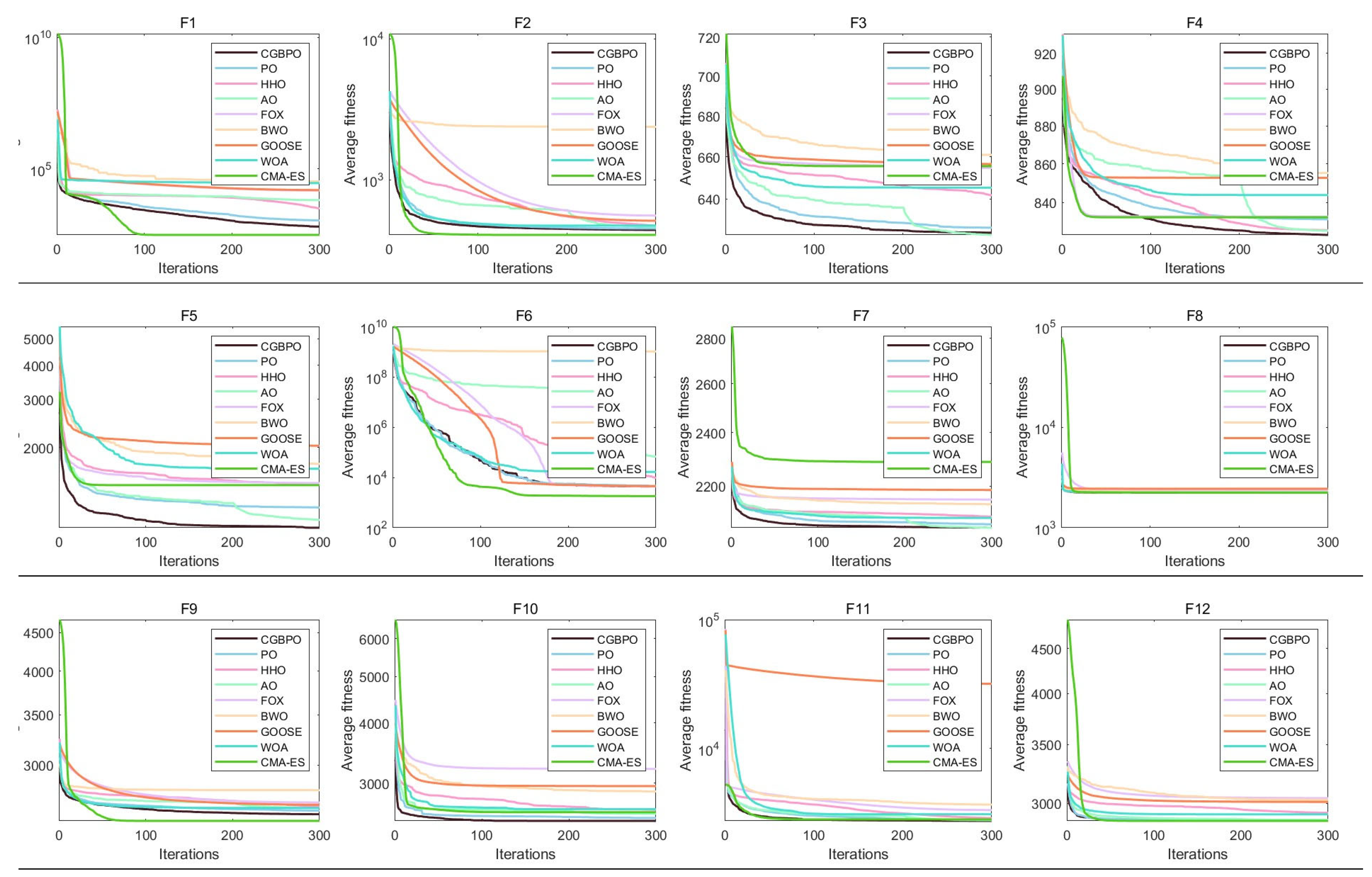 Biomimetics 10 00153 g011