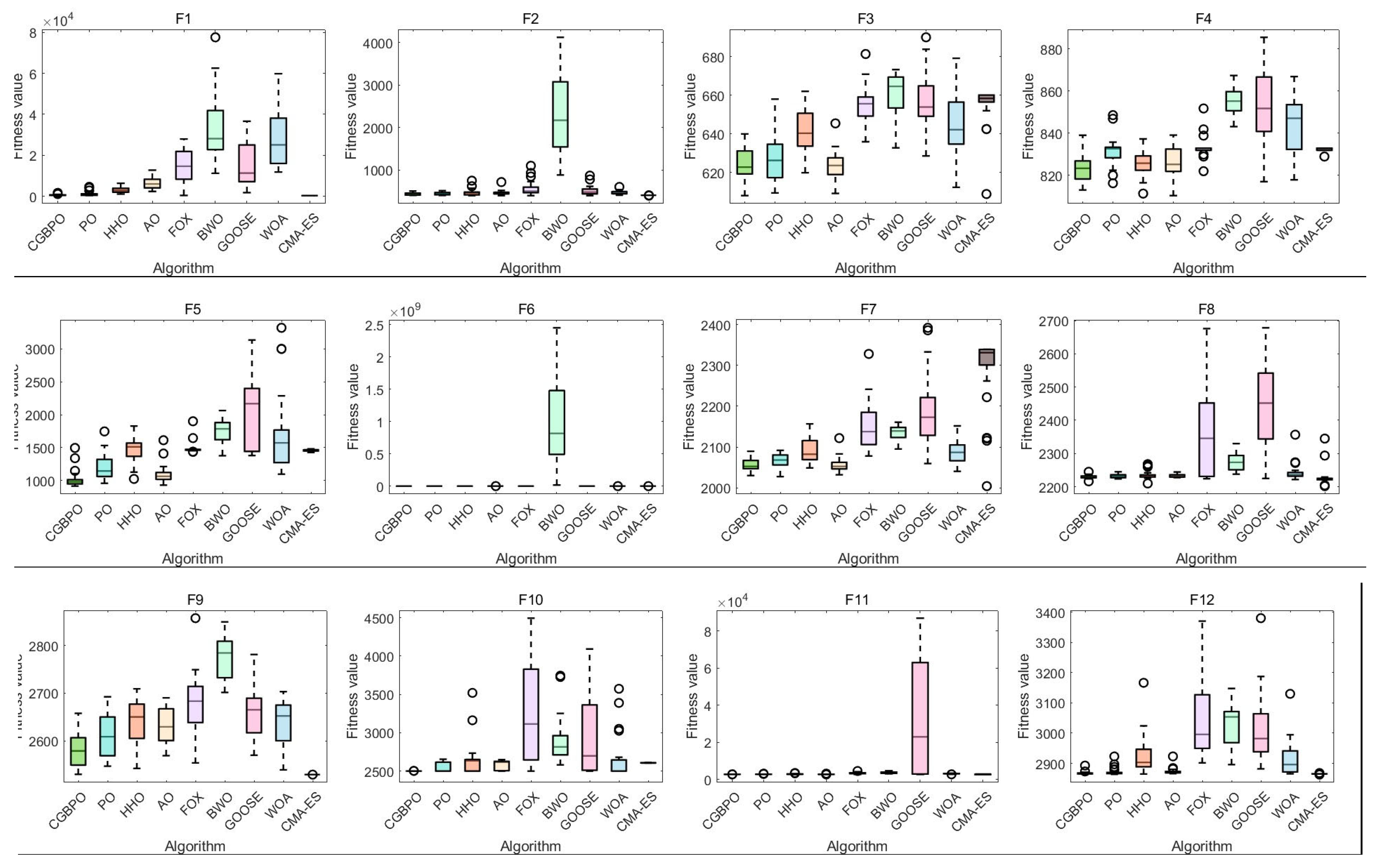 Biomimetics 10 00153 g012
