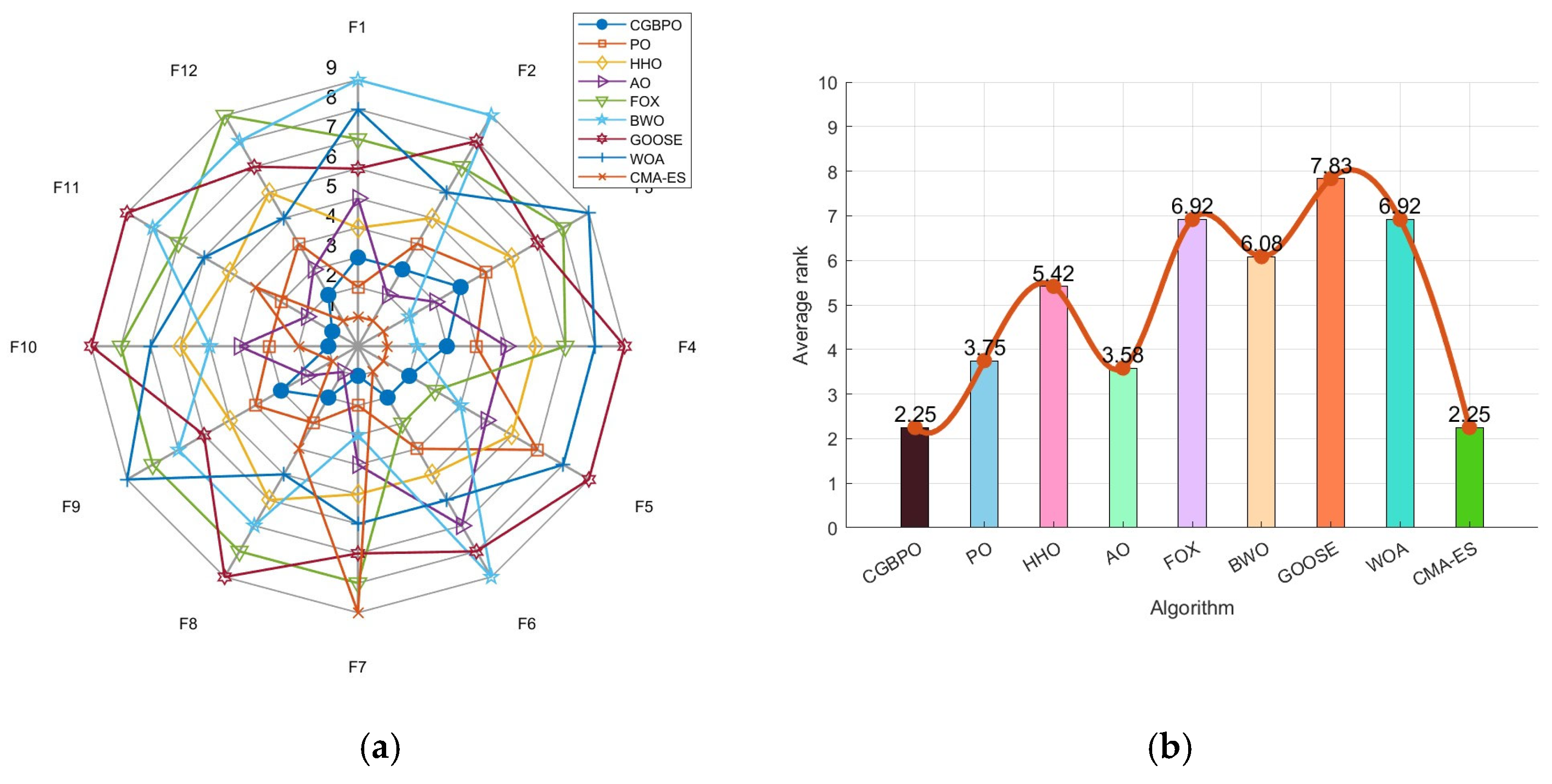Biomimetics 10 00153 g013
