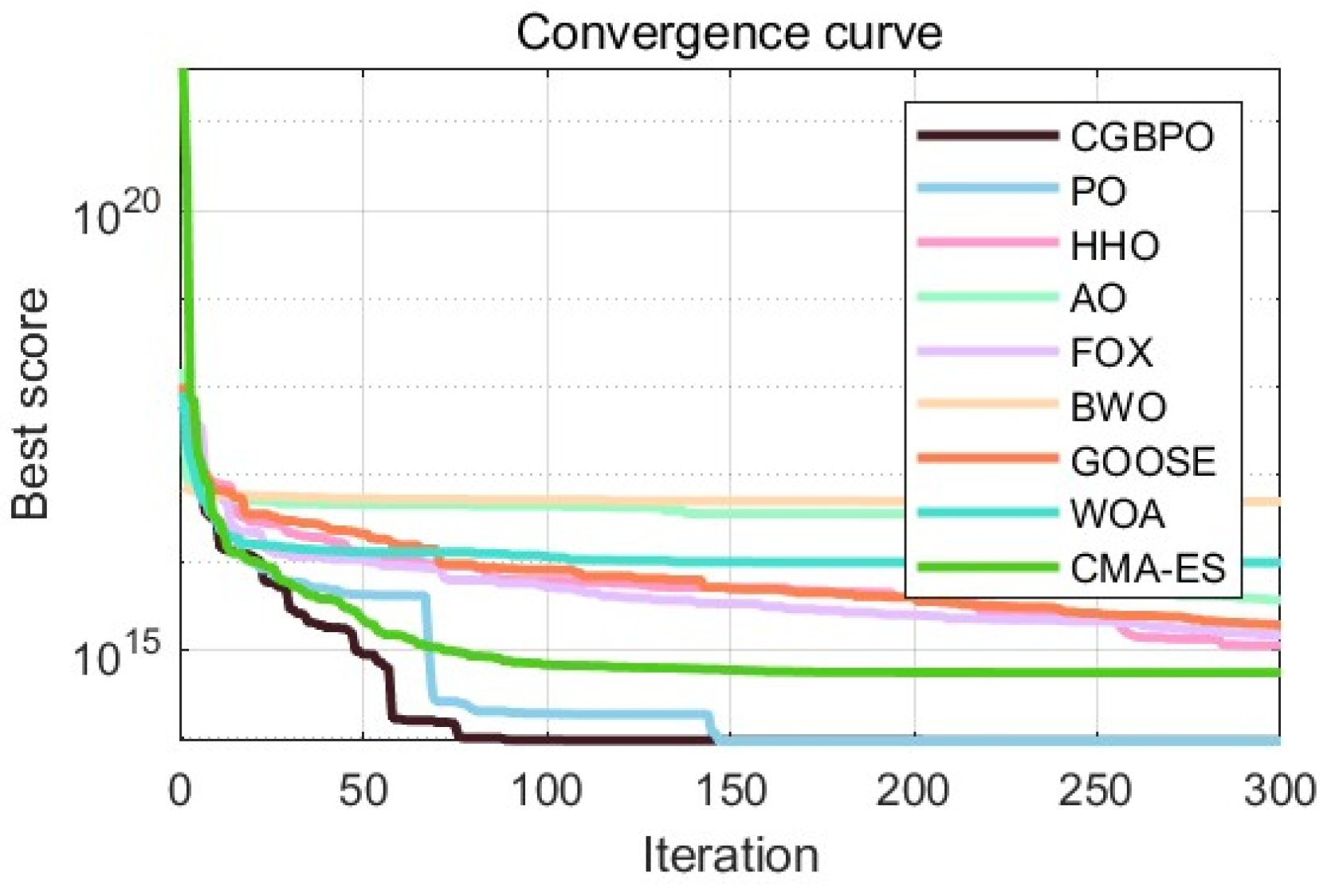 Biomimetics 10 00153 g014