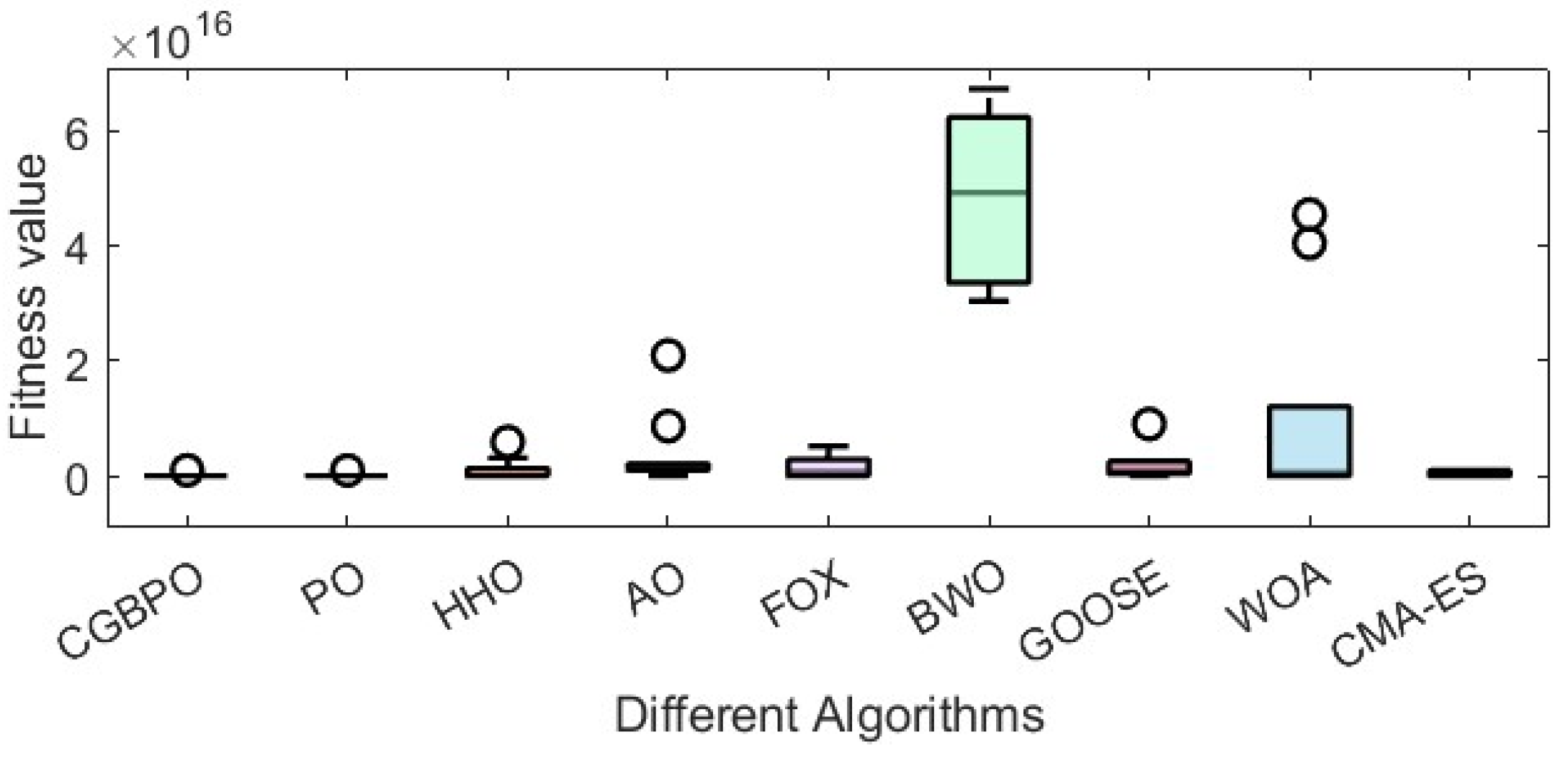 Biomimetics 10 00153 g015