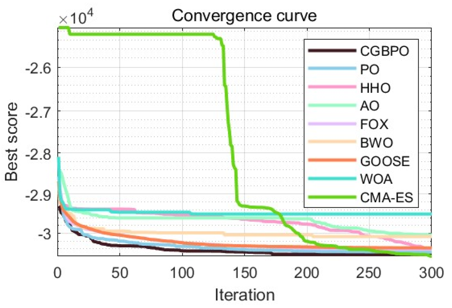 Biomimetics 10 00153 g016