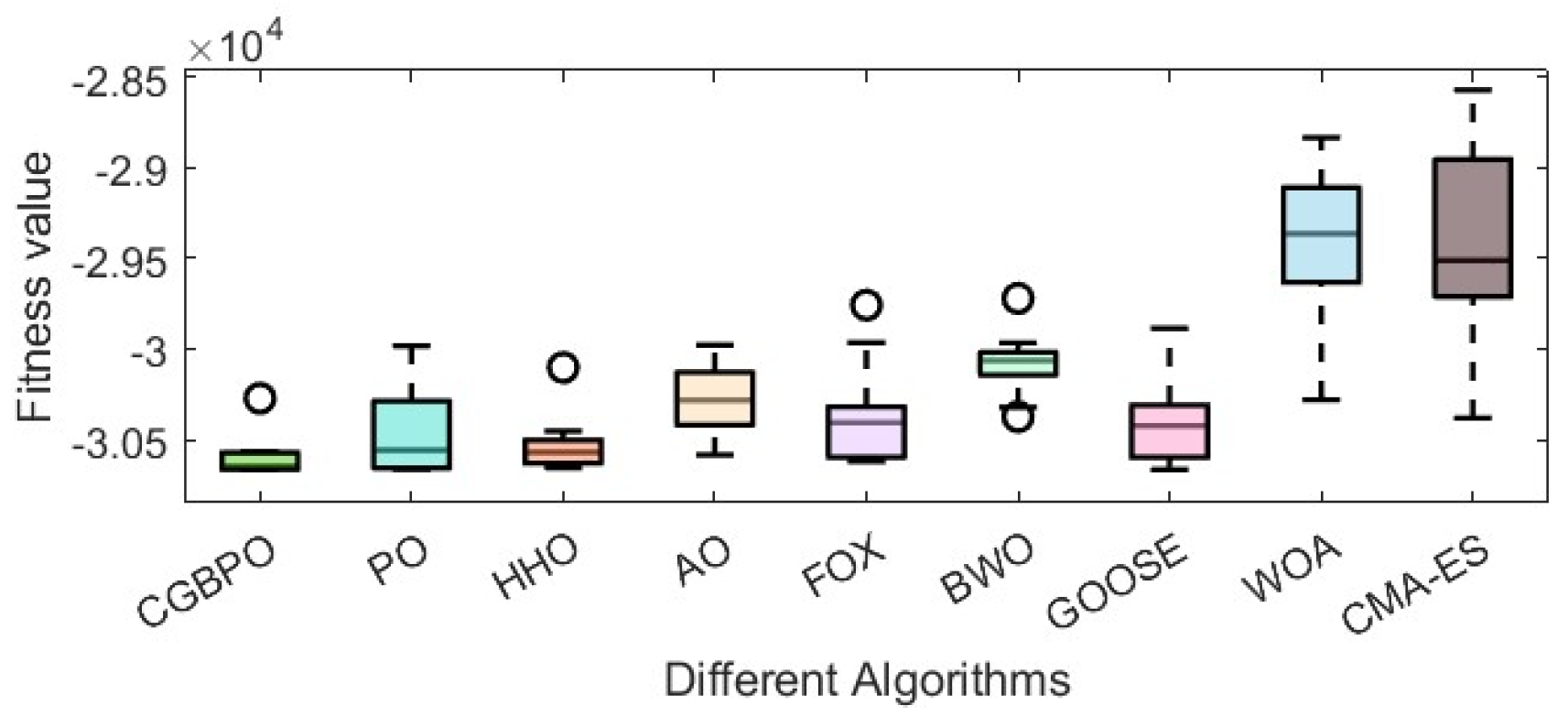 Biomimetics 10 00153 g017