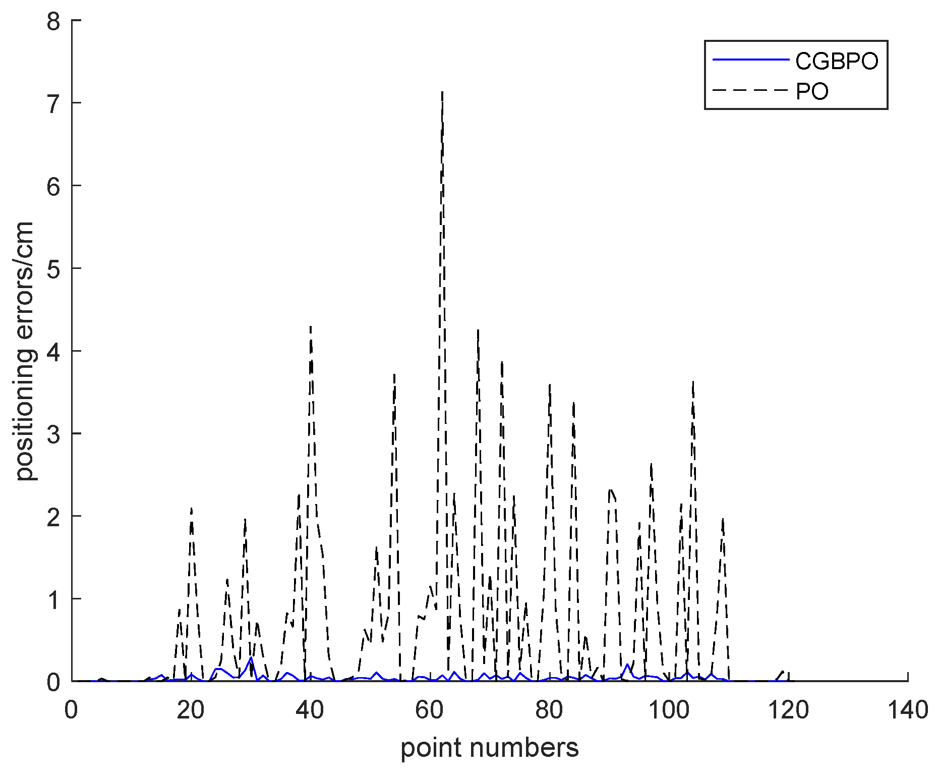 Biomimetics 10 00153 g019