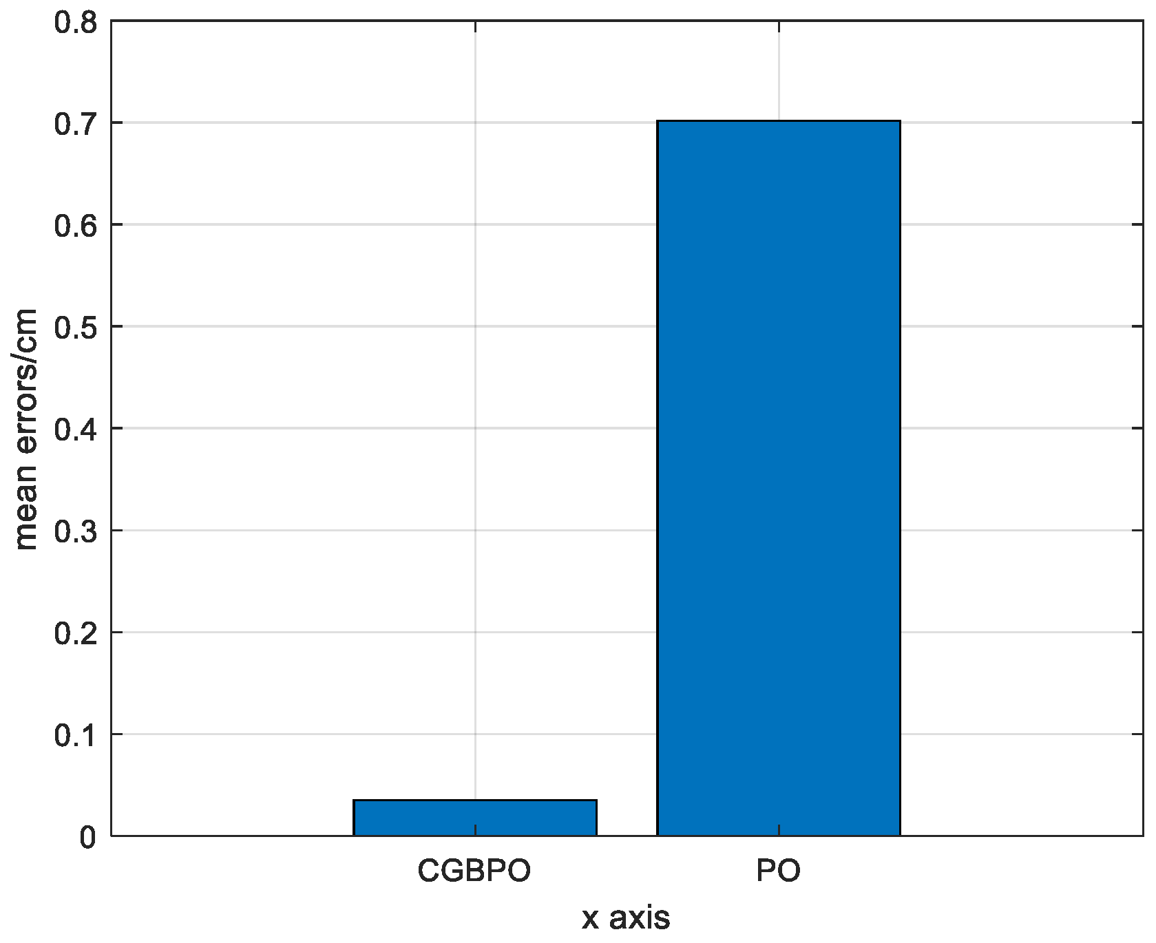 Biomimetics 10 00153 g020