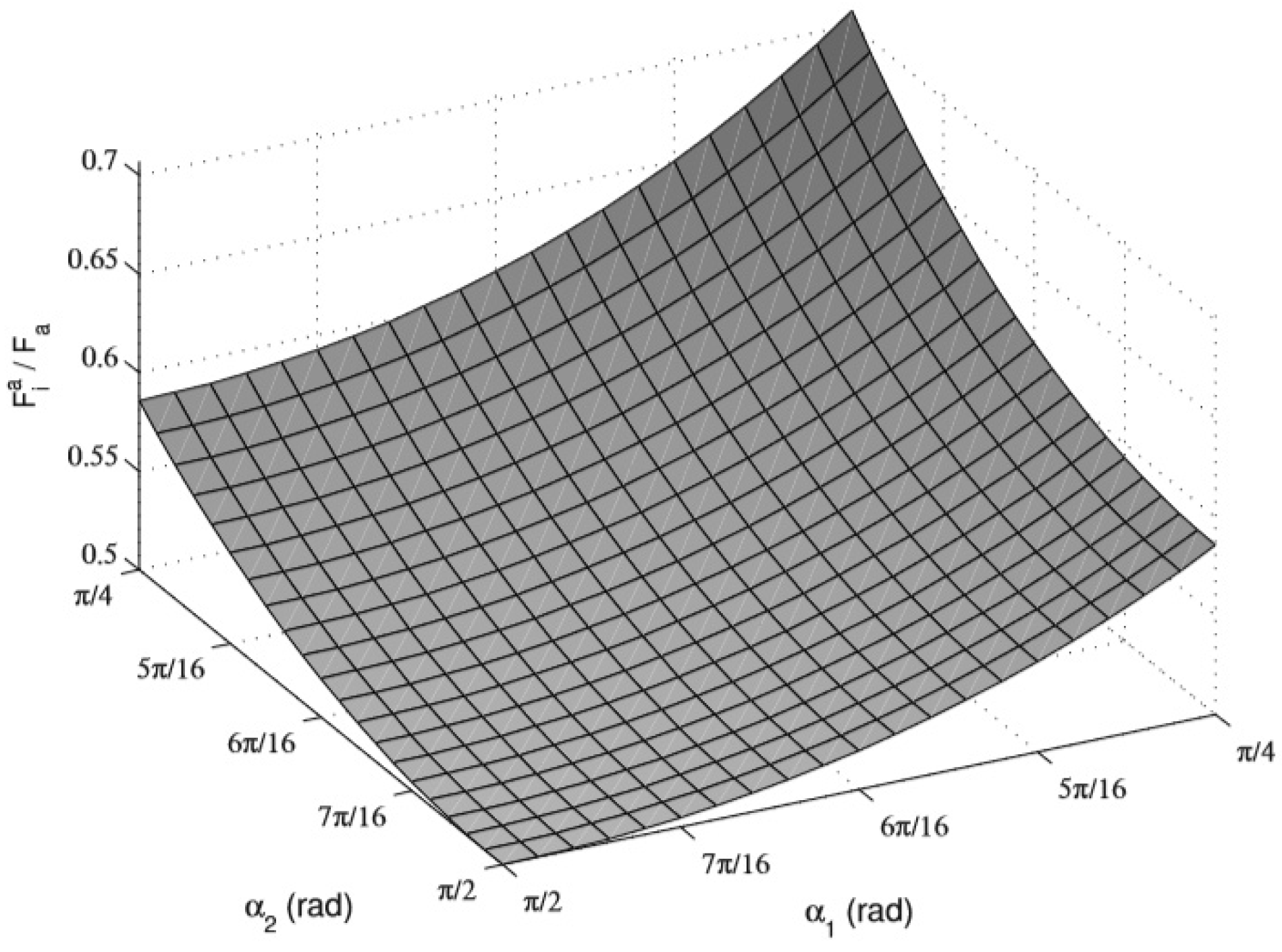 Biomimetics 10 00155 g006