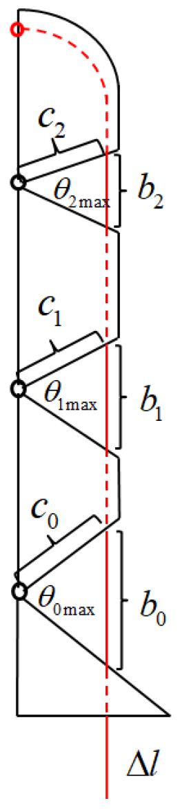 Biomimetics 10 00155 g012